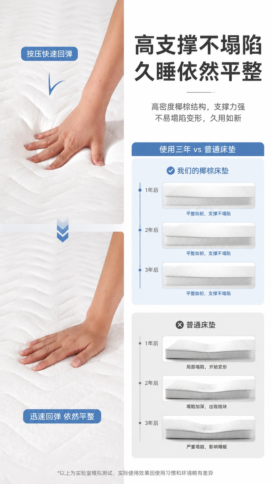 [第16屏] 久睡性能测试页，展示椰棕床垫久睡不易塌陷结块特性… - 图片创意预览