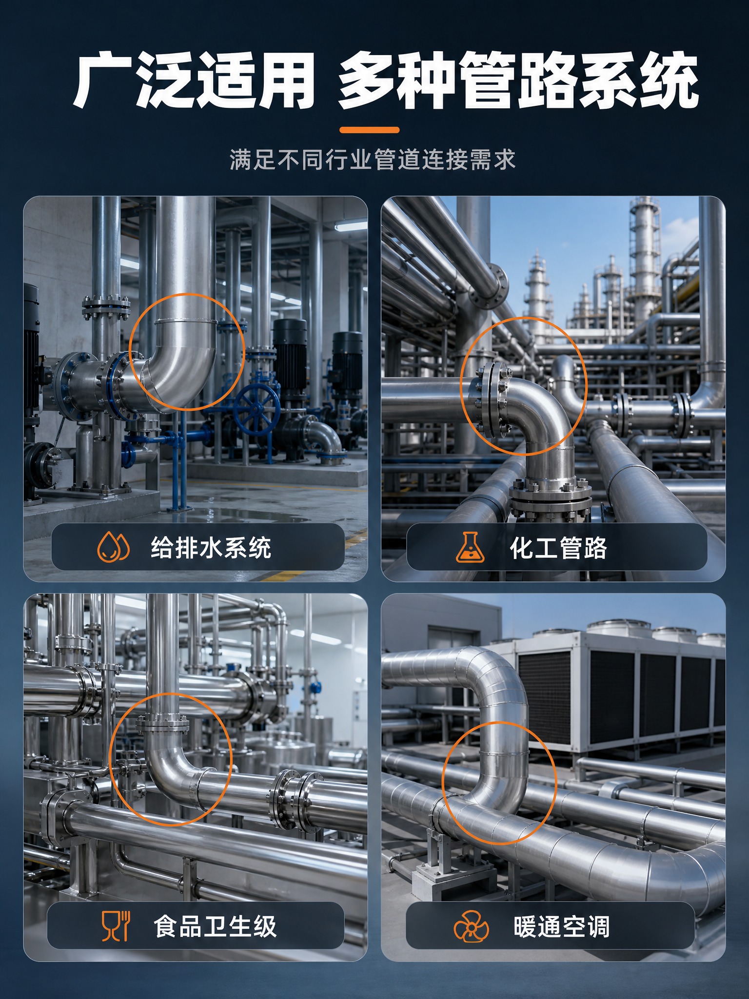 [详情页-3] 不锈钢弯头场景适配，适用场景展示。 [视觉]… - 图片创意预览