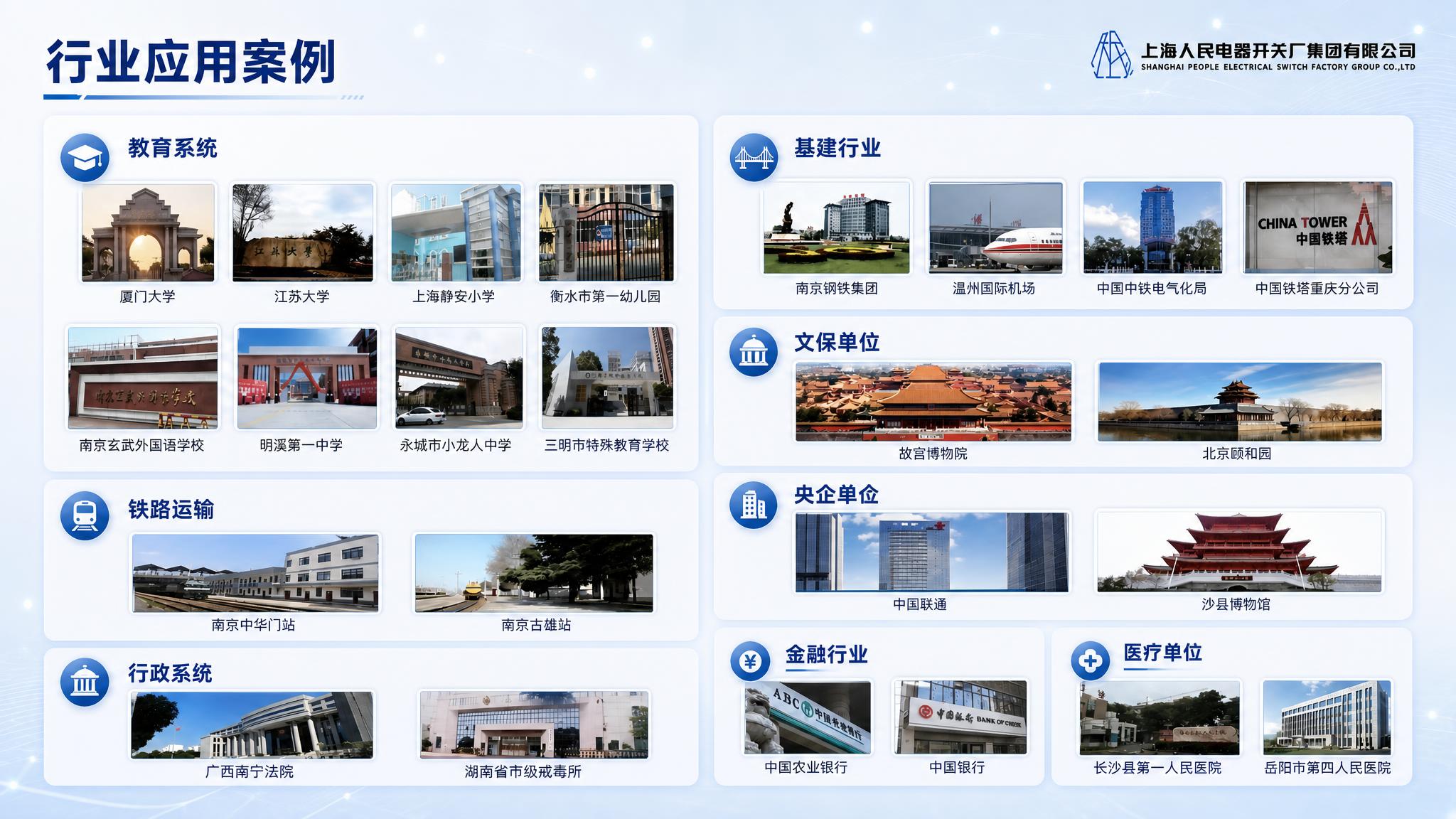 参考图1的设计排版风格（浅蓝白科技风、圆角卡片、蓝色圆形图标、… - 图片创意预览