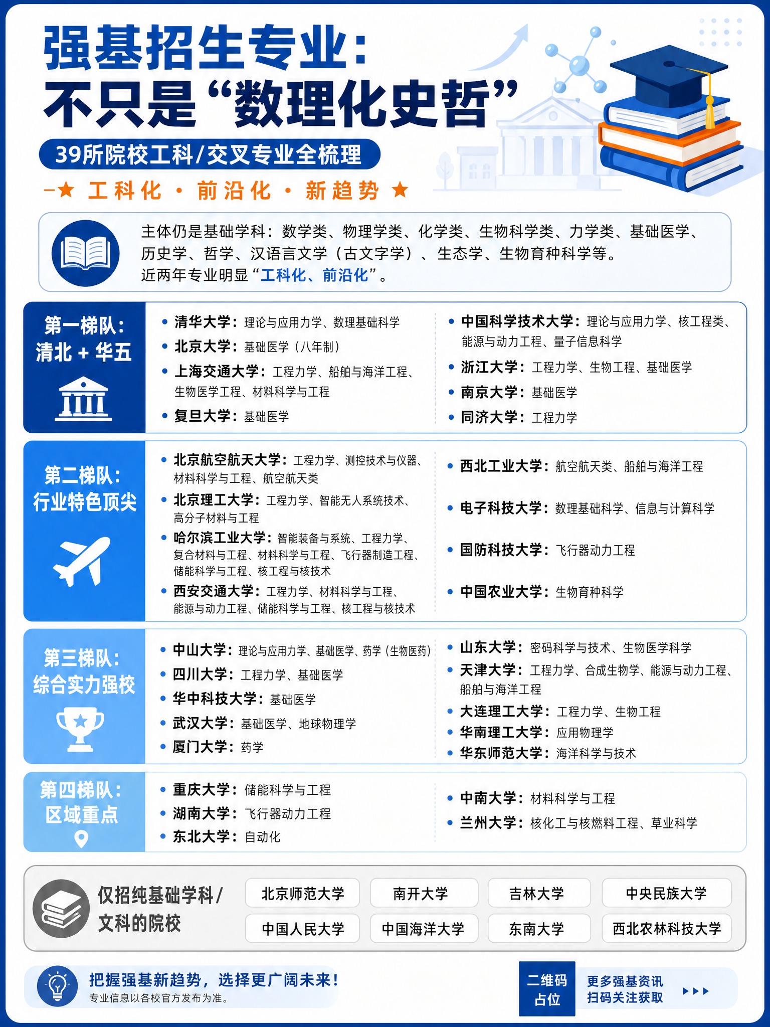 一张竖版3:4比例的高考强基计划招生专业科普海报，内容种草风格… - 图片创意预览