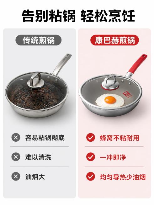 [第2屏] 传统煎锅痛点对比，康巴赫煎锅解决方案。本屏使用【图1】作为商品主体。
[氛围/风格] 清晰对比说明风，实用可信商业设计感。
[元素布局] 左右均分两栏对比：左侧展示传统煎锅痛点，图中焦糊粘预览效果