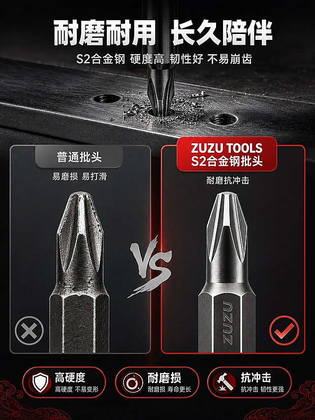 [详情页-6] ZUZU TOOLS国潮系列梅花起子头 耐磨硬度测试。
[商品] 使用素材图，去除包装只留产品本体；展示批头使用后的状态对比。
[画面] 页面目标：证明产品耐磨耐用，使用寿命长；构图：左右对比式布局，左侧"普通批头"，右侧"ZUZU TOOLS S2合金钢批头"；两侧各放一支批头特写，普通批头齿部有明显磨损、崩口、打滑痕迹（打叉），本品批头齿部完好、光亮如新（打勾）；上方有一个硬度测试示意图：批头在金属板上钻孔测试；下方3个测试数据标签：1.高硬度 2.耐磨损 3.抗冲击；顶部大标题"S2合金钢 耐磨耐用"。
[视觉] 套系策略：风格=高级简约工业风+国潮元素点缀；标题字=现代无衬线粗体；正文字=简洁无衬线体；主色=深灰/炭黑；背景延展=深灰渐变+中间红色竖线分隔；强调色=国潮红（#D32F2F），用于本品侧边框和对勾；标题色=白色；正文色=浅银灰；组件=左右对比框、红色对勾/灰色叉号、测试数据胶囊标签；光影=两侧批头统一侧光，磨损对比清晰可见，金属质感真实。
[文字] 顶部大标题"耐磨耐用 长久陪伴"，副标题"S2合金钢 硬度高 韧性好 不易崩齿"；左侧标注"普通批头 易磨损 易打滑"，右侧标注"S2合金钢批头 耐磨抗冲击"；下方3个标签：高硬度、耐磨损、抗冲击；所有文字横排。
[规格] 图片比例3:4竖版，2K，避免变形、错字、文字过小、对比不明显、虚构测试数据、水印、平台Logo。