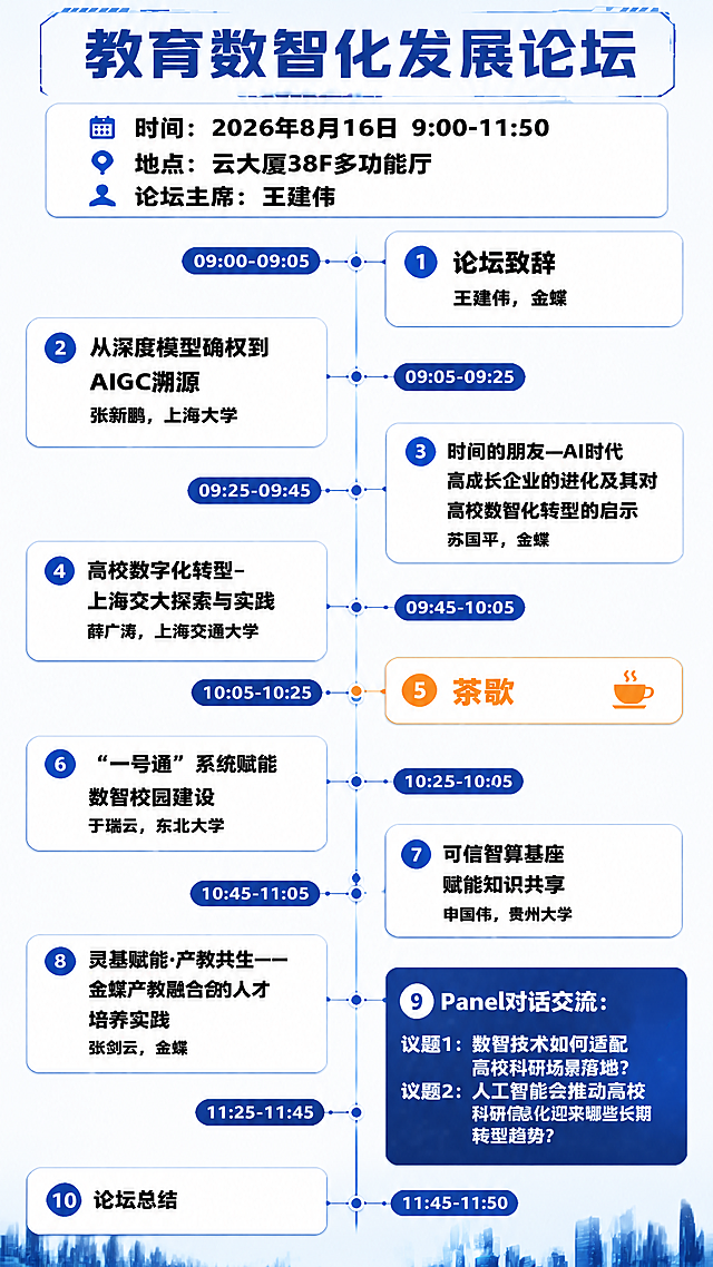 重新生成教育数智化发展论坛议程时间轴长图，保持整体蓝色科技风竖向时间轴左右交替布局不变。重点修改第9项Panel对话交流卡片：去掉花里胡哨的科技线条/粒子/网络图案背景，改为简洁纯净的深蓝色纯色渐变背景，卡片内所有文字字号加大，使用清晰锐利的黑体白色字体，笔画粗壮，边缘锐利，完全清晰可读，内容准确为"议题1：数智技术如何适配高校科研场景落地？"和"议题2：人工智能会推动高校科研信息化迎来哪些长期转型趋势？"，无错字。其余议程卡片文字也保持清晰大字号。顶部标题"教育数智化发展论坛"，信息栏：时间2026年8月16日9:00-11:50、地点云大厦38F多功能厅、论坛主席王建伟。10项议程完整，茶歇橙色卡片，底部简洁城市剪影。整体高清晰度，文字优先清晰易读。