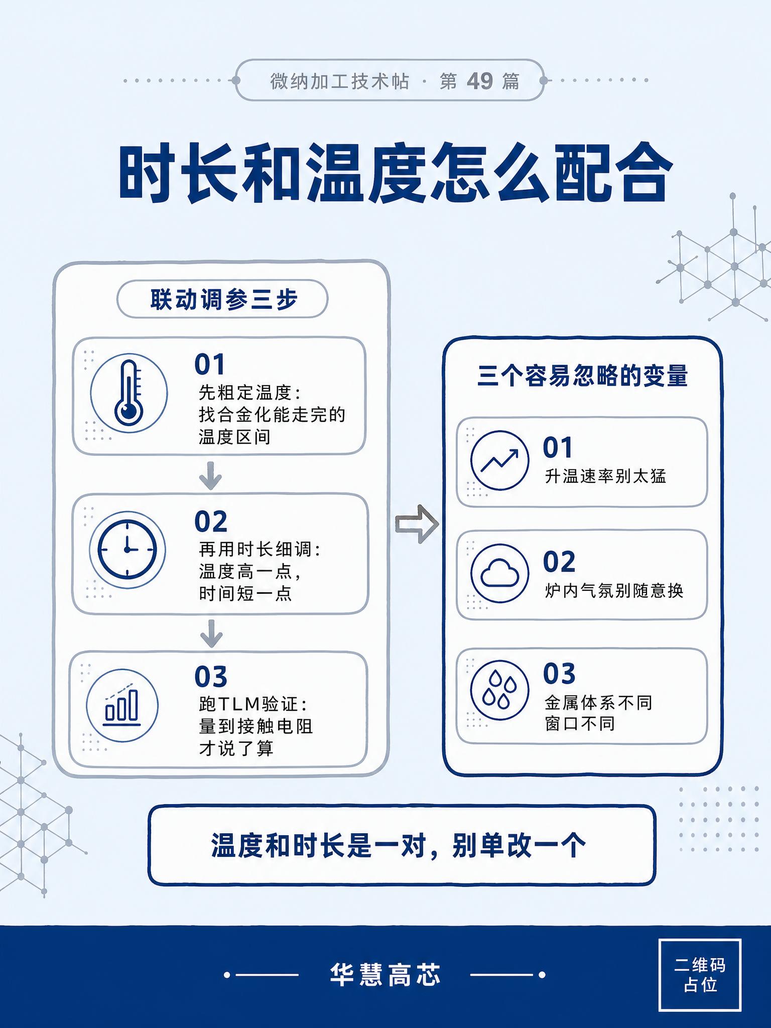 手绘科技风竖版海报，浅蓝单色底 #F0F7FF 纯色平铺，无渐… - 图片创意预览