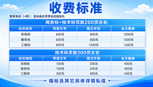 一张专业清晰的收费标准价目表海报，天空蓝渐变风格，整体色调为清新的天空蓝色，带有从上到下由浅到深的渐变层次感，背景干净清爽。画面顶部居中是标题"收费标准"，字体为蓝色加粗。标题左下方是联系电话："联系电话（+微）：壹柒叁玖零零柒伍捌柒玖"。主体为两个表格，结构清晰，表格边框和表头使用深浅不同的天空蓝色渐变填充，文字为深灰色或白色。第一个表格表头为"商务标+技术标页数200页左右"，表格有四列：标的类型、常规文字、图文并茂、全文图表；三行数据：采购标（600元、800元、1000元）、服务标（600元、800元、1000元）、工程标（800元、1200元、1500元）。第二个表格表头为"技术标页数200页左右"，同样四列三行：采购标（100元、200元、400元）、服务标（100元、200元、400元）、工程标（200元、400元、600元）。画面底部居中是文字"暗标及其它具体详情私信"。整体设计简洁专业，商务风格，天空蓝渐变配色清新大气，表格排版整齐美观，所有数字和文字清晰可辨，无水印，无小红书标识。画面中所有信息区域、价格表格必须填充完整合理的内容，不得出现空白框、空白占位、空单元格。画面中所有数字必须精确渲染，不得错位、遗漏或编造。