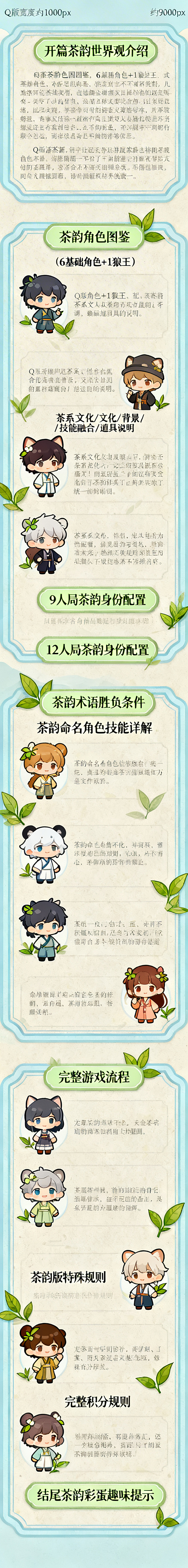 生成茶韵狼人杀含角色融合设定的完整规则长图，宽度1080px，总高度约9000px，沿用之前的Q版清新排版风格：浅蓝色双层圆角外框，浅米色底色，每个模块配茶绿色圆角标题栏，每个角色添加对应Q版插画，完整展示所有内容：
1. 开篇茶韵世界观介绍
2. 茶韵角色图鉴：完整展示6个基础角色+1个狼王的茶系文化、角色背景、技能融合解读和道具说明，每个角色配对应的Q版头像
3. 身份配置，分9人局和12人局，全部使用茶韵命名
4. 胜负条件，使用茶韵术语描述
5. 角色技能详解，全部使用茶韵命名重新描述
6. 完整游戏流程（保留之前详细内容）
7. 特殊规则，使用茶韵版命名
8. 完整积分规则
9. 结尾茶韵彩蛋趣味提示
保持行间距舒适，文字清晰不拥挤，整体风格和之前的Q版海报统一，每个角色区域增加装饰性茶叶元素