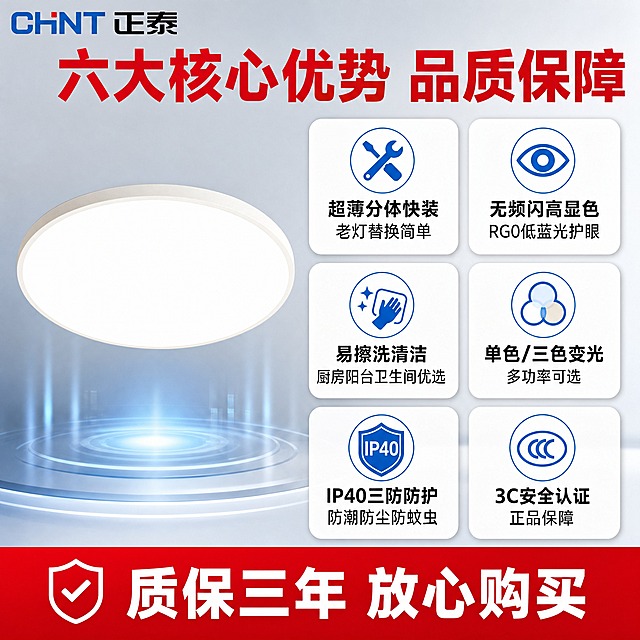 [主图-2] 拼多多吸顶灯卖点信息图，展示六大核心卖点与3C认证质保服务，强化购买信心。
[统一基调] 拼多多风格，大字直白，性价比感强；背景为浅灰色渐变搭配淡蓝色科技光效，主色调为灰白蓝；标题字色为正红色加粗，卖点字色为深灰色，强调色为正红色和蓝色；字体为粗黑体，字号层级分明，标题最大，卖点文字中等；卡片采用白色圆角矩形，带轻微阴影。
[画面] 产品为正泰圆形白色超薄三防吸顶灯，外观与输入图一致，放置在画面左侧中央位置，开灯发光状态，主体占比约40%，视角为正面微仰视；右侧和下方分布6个白色圆角卖点卡片，呈2列3行排列；左上角放置正泰CHINT品牌Logo；画面底部有一条红色服务承诺条。
[光影质感] 商业摄影质感，灯体发光柔和均匀，白色外壳有细腻哑光质感；卖点卡片有轻微投影，层次分明；整体光线明亮均匀，产品立体感强，无悬浮感。
[配色] 背景浅灰渐变，灯体白色发光，标题正红色，卖点卡片白底深字，图标蓝色，底部服务条正红色白字；整体清爽专业，信任感强。
[文字版式] 粗黑体，横排；画面顶部大标题"六大核心优势 品质保障"，正红色加粗大字号；6个卖点卡片每个含图标+两行文字：卡片1"超薄分体快装 老灯替换简单"，卡片2"无频闪高显色 RG0低蓝光护眼"，卡片3"易擦洗清洁 厨房阳台卫生间优选"，卡片4"单色/三色变光 多功率可选"，卡片5"IP40三防防护 防潮防尘防蚊虫"，卡片6"3C安全认证 正品保障"；底部红色条带白字"质保三年 放心购买"；所有文字清晰可读，不拥挤。
[输出要求] 1:1正方形比例，2K分辨率，文字清晰可读，产品清晰完整不变形；负向：禁止变形、错字、模糊、杂乱、水印、平台Logo、悬浮、穿模、文字遮挡主体。