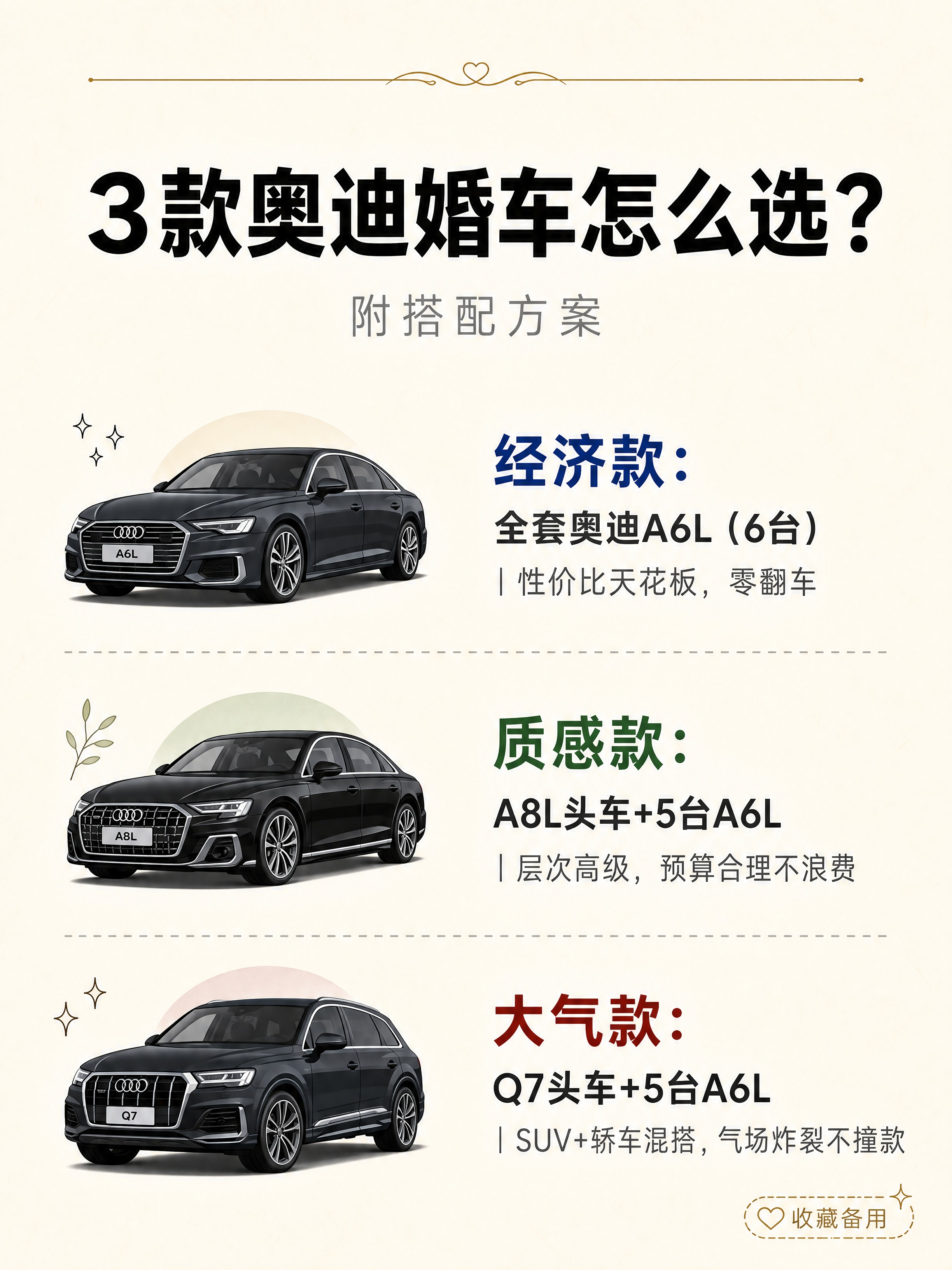 小红书干货图文，3款奥迪婚车车型搭配方案，ins清新高级风，版… - 图片创意预览