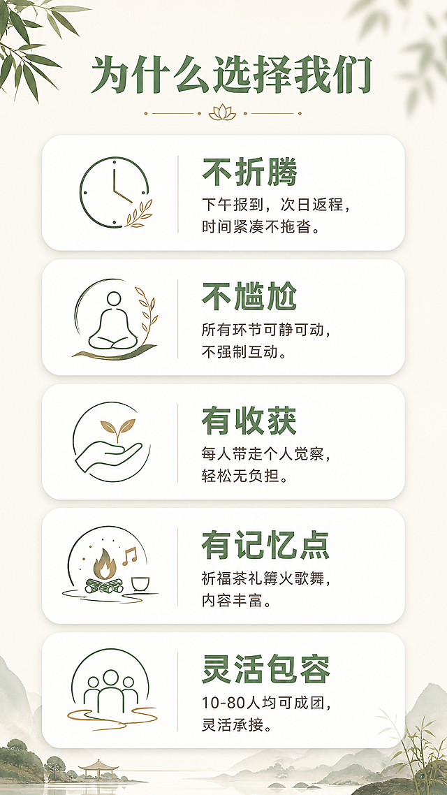 赋能团建

—— 不是团建，是一次团队的“心”充电

你有没有发现：
团建越搞越累，员工越玩越敷衍；
吃饭唱歌漂流，回来后该有的隔阂一点没少；
团队不是没有能力，是“心”不在一起。

真正的团建，不是消耗体力，而是恢复心力。

静修缘 · 赋能团建，专为需要“真正放松一次”的团队设计。
一天一夜，不搞体能拉练，不搞尴尬游戏。
我们只做一件事：让每个人回到自己，让团队自然靠近。

---

为什么是“赋能团建”

· 不折腾：下午报到，次日下午返程，时间紧凑不拖沓
· 不尴尬：所有环节都可静可动，不强制互动，不搞情绪绑架
· 有收获：每个人都能带走属于自己的觉察——而不是一身酸痛
· 有记忆点：祈福、茶礼、篝火、歌舞、财富游戏……走心又走肾
· 灵活包容：10人成团，80人以内均可承接

适合这样的团队：

· 高强度脑力团队（互联网、设计、金融、咨询）
· 需要破冰但又不喜欢传统团建的年轻团队
· 创业公司、合伙人、核心管理层
· 任何“想给员工放个真假的老板”

---

赋能团建 · 一天一夜全流程

第一天

14:30  报到入住 · 体验断舍离
放下行李，也放下KPI。房间没有多余装饰，没有电视，没有你不需要的任何东西。不是简陋，是精简。你会发现：原来人不需要那么多物品，也能过得舒服。这一夜，只留必要的，只留清净的。

15:00  动态静心 · 开营合一（约45分钟）
不讲废话，直接从身体开始。在音乐与呼吸中，让身体先开口说话。紧绷的肩颈、憋了一周的情绪，在这里被允许松动。这也是一句无声的开场白：接下来的时间，你只需要做自己。

15:45  生命能量图画检测 + 万众一心抄经典（约40分钟）
快速入画，不拖沓。每人一张纸、一套彩笔，画出“我现在的状态”。老师快速看图、点出关键——不深挖，只照见。随后简短抄写经典选段，一笔一划让心沉下来。不追求工整，只追求当下。

（约16:30安排第一场茶歇）

16:30  NPC福禧赢取（约30分钟）
场地内藏着若干“福禧使者”，找到他们对暗号、完成小任务，就能赢取福禧币。福禧币可在结营时兑换小礼物——不是比谁多，是让每个人都动起来、笑起来。

17:15  晚餐 · 自由安排（费用不含）
这一餐，交给你们自己。静修缘周边有地道的农家菜、特色小馆，也可以让管家推荐当地人不肯说的隐藏菜单。想吃辣、想吃鲜、想吃点家乡味——随你。我们不捆绑，不强制，只负责帮你预订座位。

18:15  小赌怡情 · 筹码游戏（约60分钟）
每人发一份筹码，不是真赌，是看你在“赢”和“输”面前的第一反应。有人越赢越贪，有人一输就收，有人替别人操心……一小时下来，每个人的决策风格一览无余。笑声中，照见彼此。

19:30  自由活动 / 换装准备（30分钟）
回房换身舒服衣服，或去茶室喝口热茶，为晚间欢聚留点期待。

20:00  晚间欢聚（视天气二选一）

· 天气晴好：室外篝火晚会——围坐一圈，不强制发言。想唱歌就唱，想安静就安静。火焰会替你们融化隔阂。（篝火由静修缘免费提供）
· 风雨降温：室内青春歌舞会——麦克风交给你，想唱的老歌、想跳的舞、想重温的青春。没有评委，没有打分，只有“你敢上台，我们就敢鼓掌”。

想放烟花？ 可以。静修缘可代购或指引购买，烟花费用按实际选购单独结算，不含在报价内。篝火+烟花，才是真正的“焰火晚会”。

（晚间欢聚时长约1.5-2小时，视团队状态灵活收尾）

---

第二天

7:30  晨起 · 瑜伽呼吸（约30分钟，自愿参加）
不强迫起床。愿意来的，用呼吸和体式唤醒身体。

8:00  正心正念饮食 · 早餐
不是普通的吃早餐。止语，细嚼，觉知每一口食物的温度、味道、质地。你会发现：平时十分钟吃完的饭，今天吃了三十分钟，却比任何时候都饱足。把这份正念带回到日常的午餐、晚餐中，就是最好的团建延续。

9:00-12:00  财富游戏（完整3小时）
经典环节。每人一个角色，一张报表，三小时的模拟人生。有人破产，有人暴富，有人平稳一生。游戏不会说谎——你在游戏里的每一个选择，都是你在现实中的影子。更重要的是：你会看见队友在压力下的样子，那种看见，比任何团建都深刻。

（约10:30安排第二场茶歇）

12:00-13:30  午餐 · 静修缘素食（费用包含）
回到静修缘的餐桌。一蔬一饭，无肉无腥，却让很多人吃完说“原来素食可以这么满足”。不是委屈胃，是让身体真正休息一顿。

13:30-15:30  深度体验（二选一，2小时）

· 格物致知体验：王阳明“格竹子”的故事听过吧？我们“格”一样具体的东西——可能是一杯水，可能是一片叶子。不思考，只观察。你会发现：当你不急着定义一件事的时候，反而看懂了它。这也是团队沟通的底层心法。
· 静坐体验：2小时完整静坐引导。从数息到随息，从散乱到专注。对于从未静坐过的团队，这是一次珍贵的入门；对于有经验的团队，这是一次深度的集体共修。

（约15:00安排第三场茶歇）

15:30-16:00  美容美体养生操学习（约30分钟）
学一套五分钟就能做的办公室养生操。脖子僵了怎么做，眼睛酸了怎么按，久坐后腰怎么松。不复杂，不费力，回到公司第二天就能用。带得走的关心，才是真的团建。

16:00  结营 · 祈福 · 返程
每个人在祈福牌上写一句话——可以给自己，可以给团队。挂在祈福树上，风吹过时，愿望会被听见。不发纪念品，只拍一张合照。照片会在三天内发到每个人手机，配一句话：“下次累了，再来。”

---

费用说明（一目了然）

费用包含：

· 住宿：断舍离式清净房间一晚
· 餐饮：第二天早餐（正心正念饮食）+ 第二天午餐（静修缘素食）
· 茶歇：共三顿（第一天下午、第二天上午、第二天下午）
· 所有课程及活动：动态静心、生命能量图画检测、抄经典、NPC福禧赢取、筹码游戏、财富游戏、格物致知或静坐二选一、美容美体养生操、结营祈福
· 晚间篝火（免费提供）
· 导师费、物料费、场地费

费用不含：

· 第一天晚餐（客人自由选择当地特色饮食，丰俭由人）
· 烟花费用（如需燃放，按实际选购单独结算）
· 个人消费及往返交通（30人以上团队除外，见下方专车说明）

专车接送（限30人以上团队）：

· 单次报名满30人，可免费安排专车接送（接和送各一趟）
· 接送范围：静修缘周边50公里以内（例：机场、高铁站、公司所在地）
· 不满30人如需用车，可代订车辆，费用自理

报价方式： 按人报价，10-80人均可承接，具体请咨询客服。

---

团队接待标准

· 人数：10-80人（超出需定制方案）
· 住宿：断舍离式清净房间。无电视、无多余陈设，只留必要的。
· 餐饮：除第一天晚餐自理外，其余均为静修缘定制素食
· 定制：可根据团队行业、状态、目标调整流程
给我做套活动详情页
