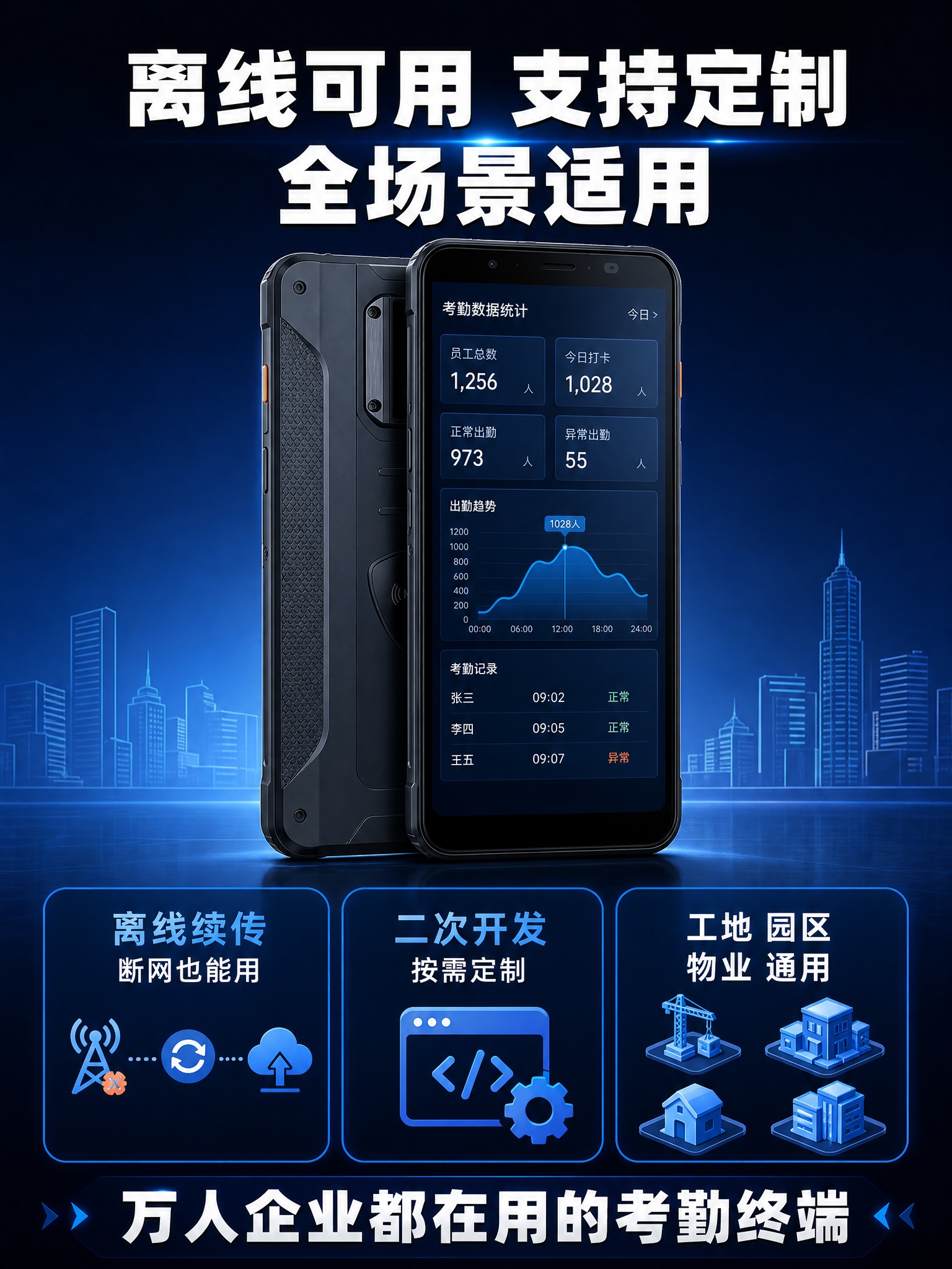 [主图-5] 主题：购买决策——离线续传+二次开发定制+全场景… - 图片创意预览