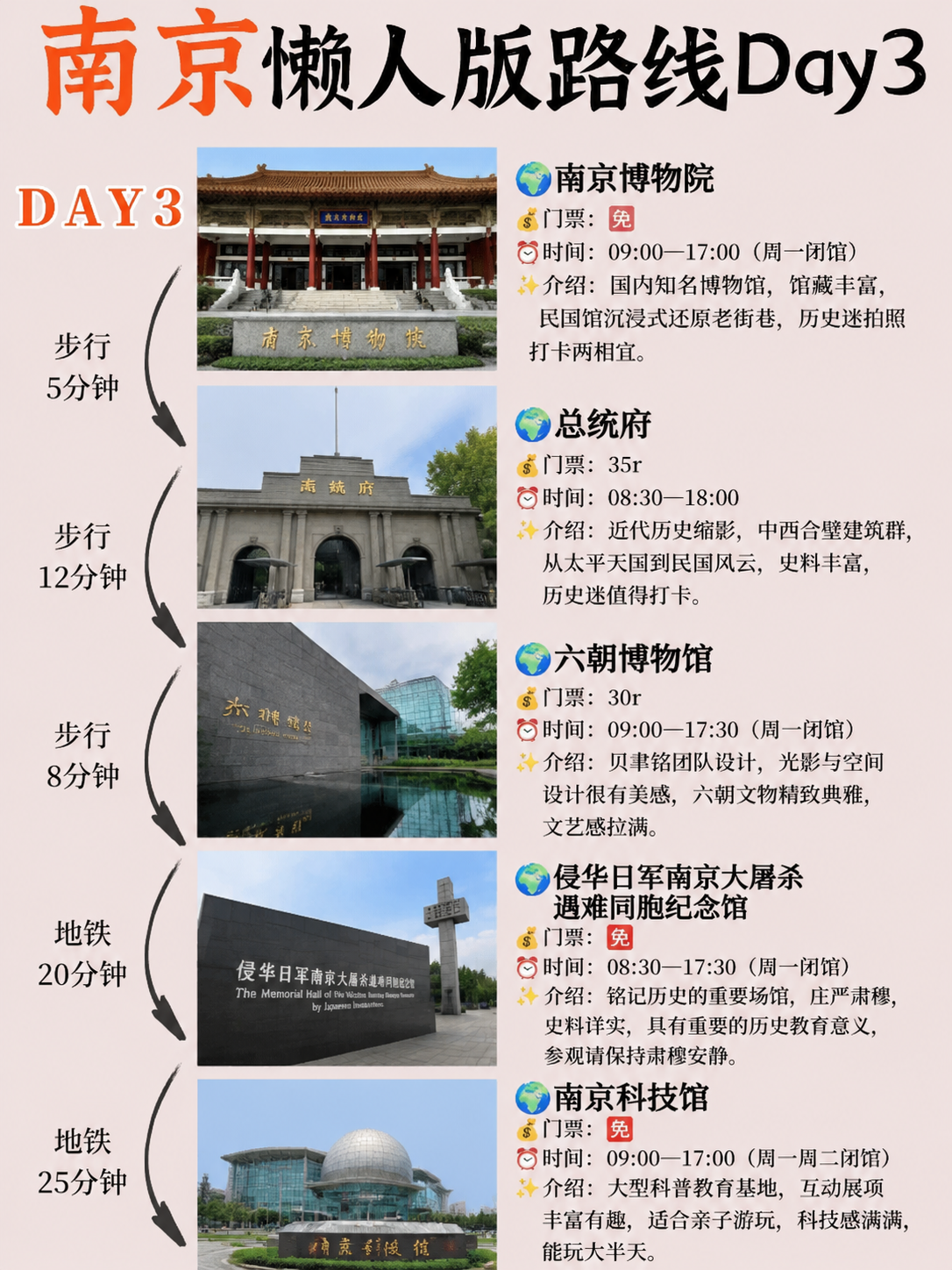 小红书旅游攻略长图，3:4竖版，参考【图3】的版式骨架、分区比… - 图片创意预览