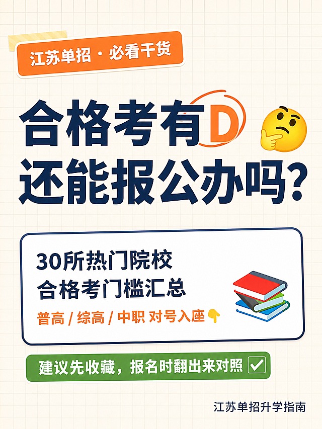 小红书笔记大字封面，纯大字，手账拼贴教育风，版式精美，小红书笔记封面质感，适合信息流点击。版式骨架、分区比例、色调体系与参考图保持一致（相似度约70%），文案与内容完全保留不变。左上角橙色标签：「江苏单招 · 必看干货」。主标题必须完整呈现且为画面视觉中心，逐字锁定：「合格考有D 还能报公办吗？」。主标题右侧配托腮思考emoji。中间白色圆角文本框：「30所热门院校 合格考门槛汇总」，副标题小字：「普高/综高/中职 对号入座」，右下角配书本堆叠图标。底部绿色提示条：「建议先收藏，报名时翻出来对照 ✅」。底部标注：「江苏单招升学指南」。背景：浅米色方格笔记纸纹理。标题排版：扁平粗黑体，深蓝色主标题，字号占画面约40%视觉权重，清晰可读。装饰：emoji贴纸2个（思考脸、对勾），另加文本框、标签、书本图标等非emoji装饰，位置克制不抢主标题。整体氛围：教育疑问、干货科普、备考必看。画质：高清细腻，信息层级清晰，主标题与背景强对比，文字完整处于安全区内不可裁切，四周留安全边距。画面比例3:4，4K。图生图：严格使用用户上传图片，【图3】=版式参考图，保持图文内容不变、风格不变，重新生成。