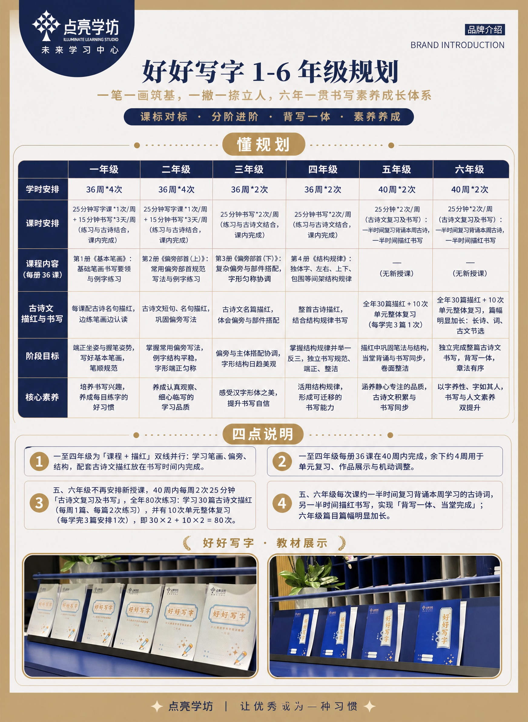 参考图1的版式骨架、色彩体系（深蓝+金色+米白高端配色）、品牌… - 图片创意预览