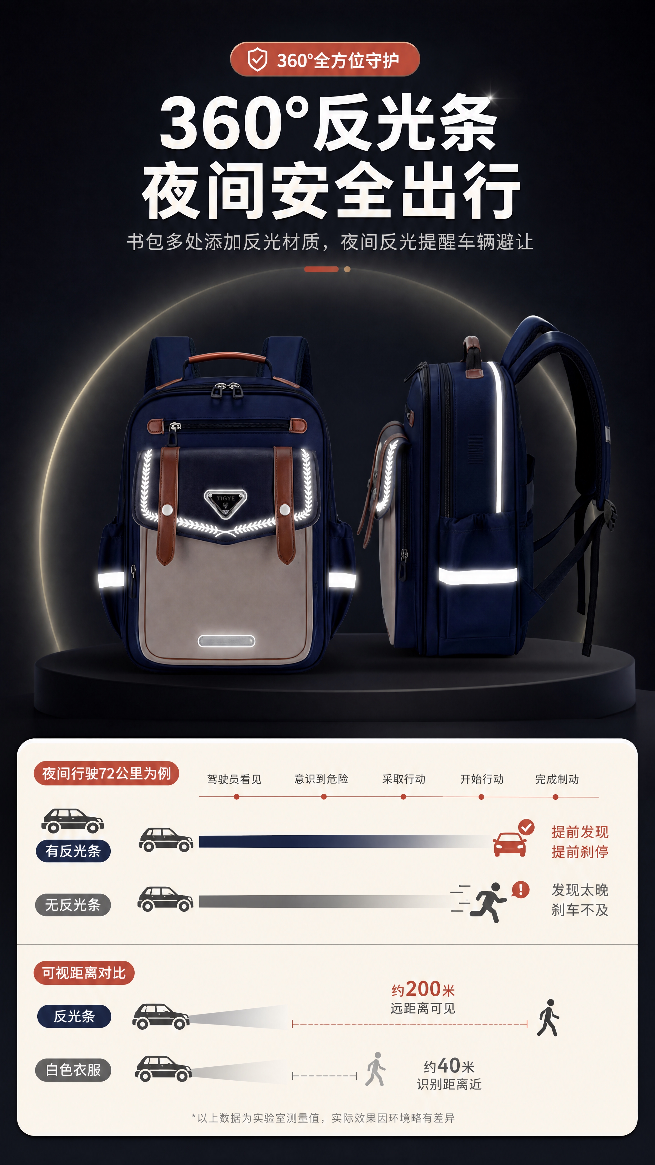 [商品] 使用【图8】宝蓝色小学生书包360°反光条效果；保留… - 图片创意预览