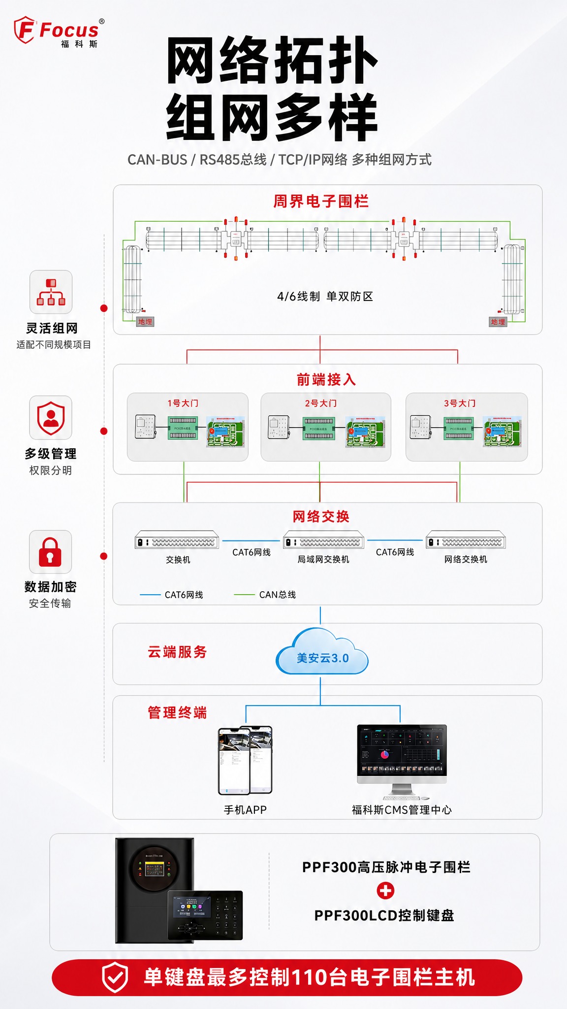 [商品] 使用【图1】脉冲电子围栏主机和键盘作为系统核心设备小… - 图片创意预览