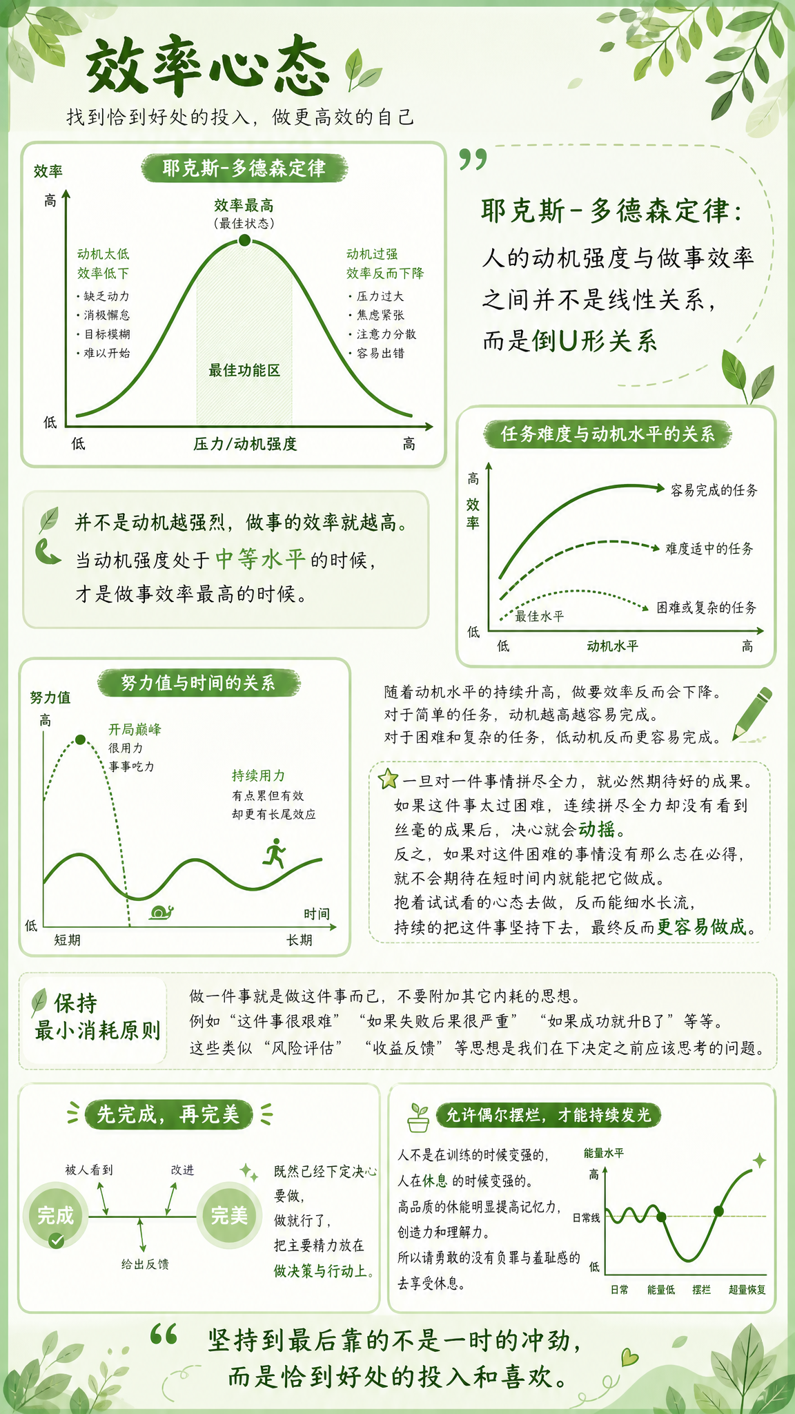 基于参考图的知识卡片版式重新设计，整体改为清新绿色主色调的效率… - 图片创意预览