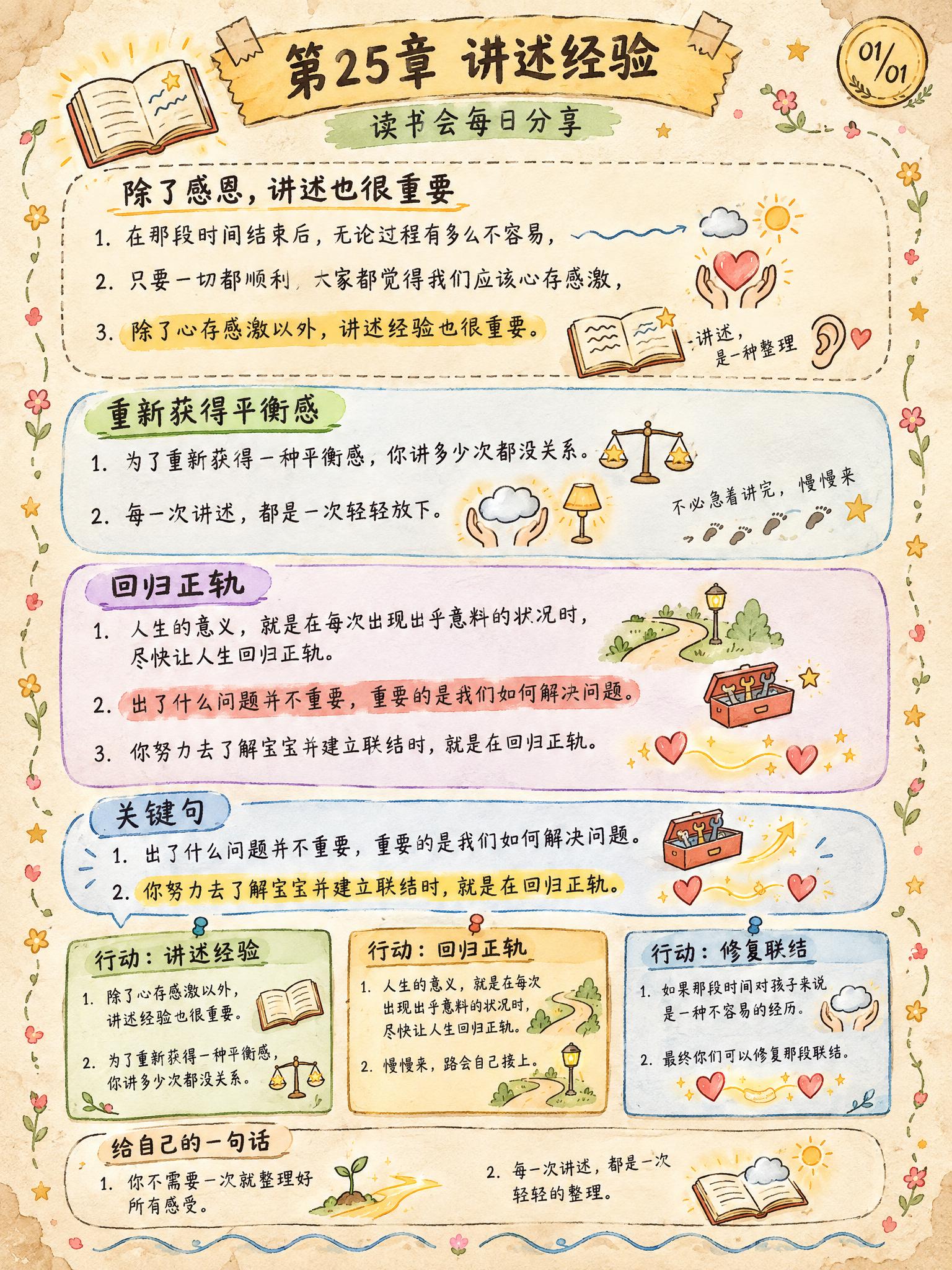 手绘涂鸦笔记(Sketchnote)风格，经典手账风，3:4竖… - 图片创意预览