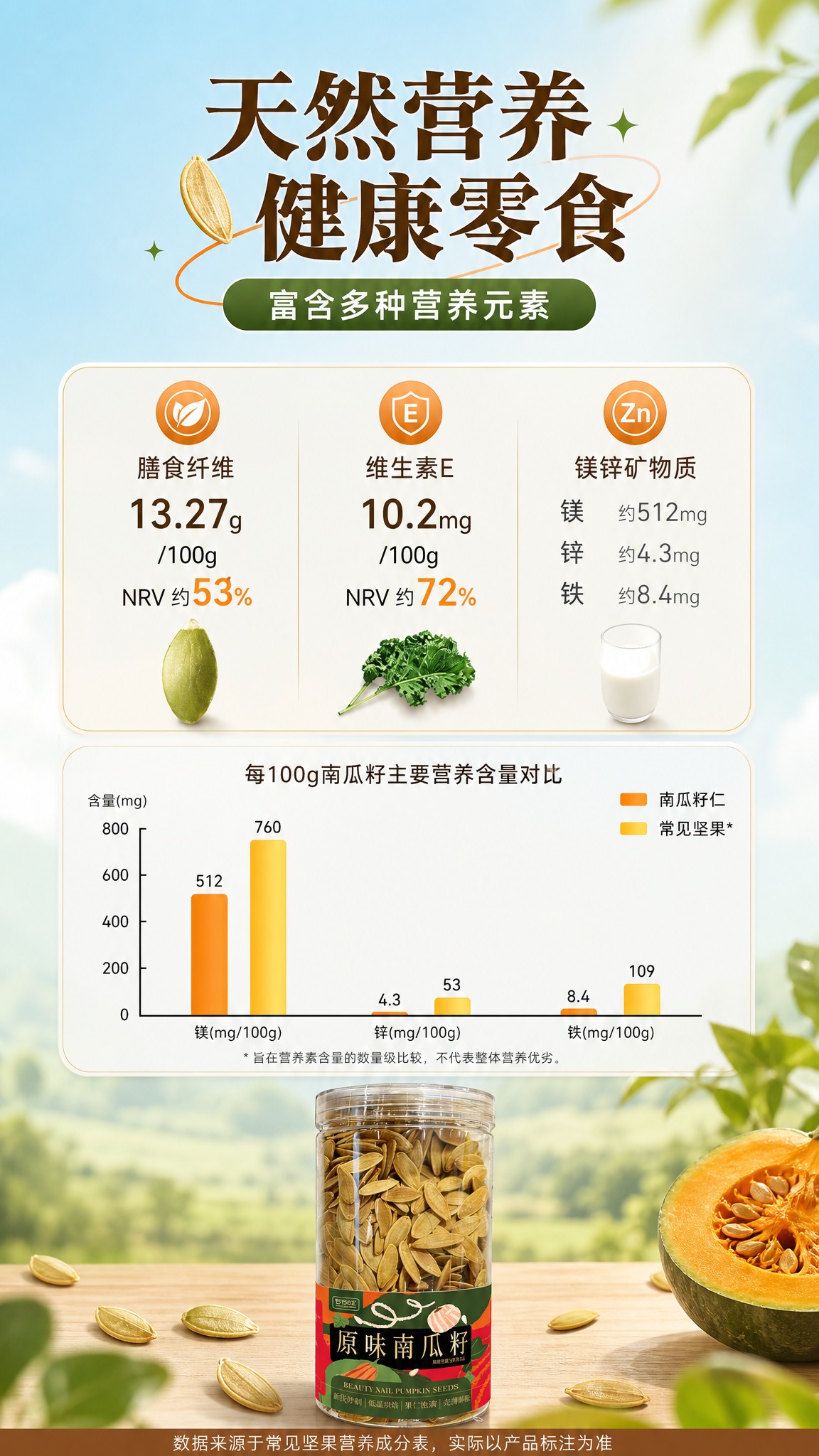 [商品] 使用【图1】节节旺原味南瓜籽罐装产品；保留罐身、标签… - 图片创意预览