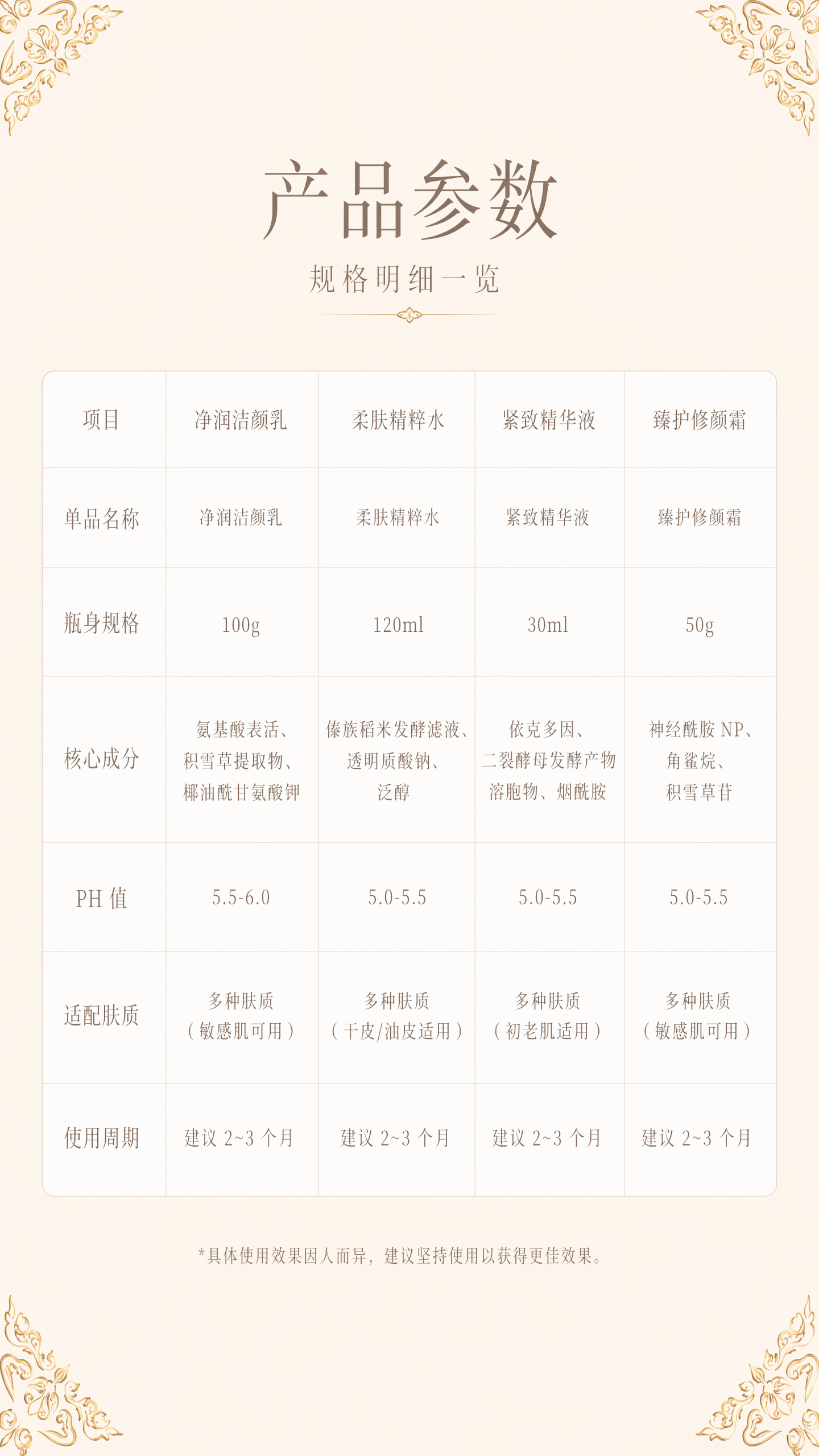 15. 第 15 屏｜产品参数表提示词（极简小傣纹边角装饰）… - 图片创意预览