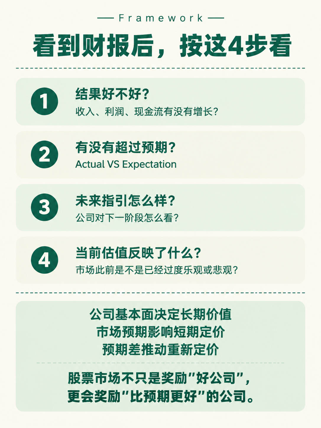 小红书知识页，极简整洁风格，米白色背景，墨绿色主文字，浅绿/浅… - 图片创意预览
