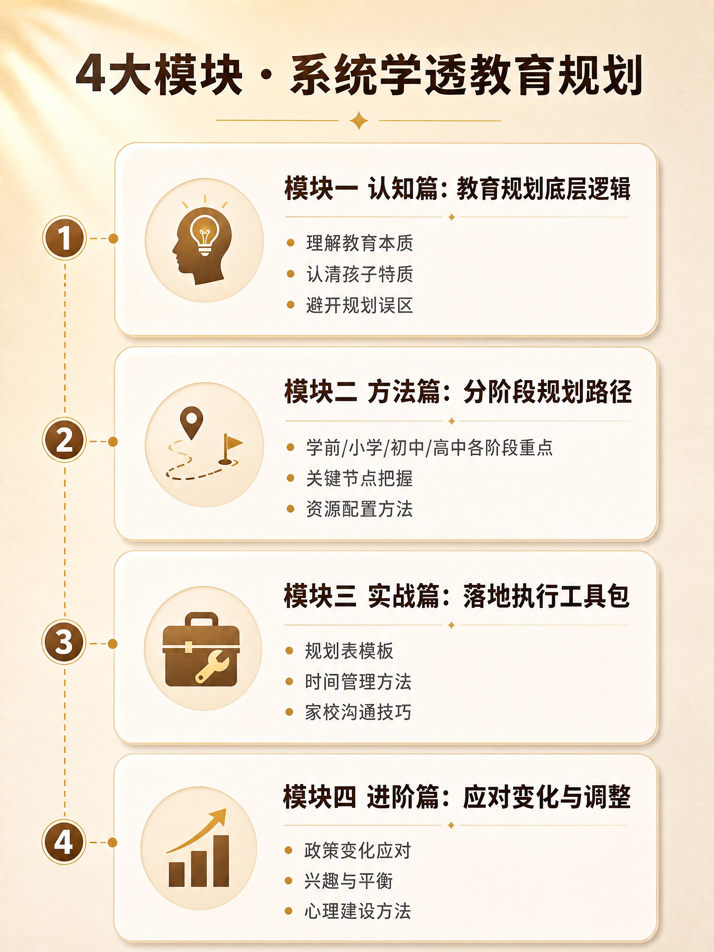 [商品] 教育规划家长指导课，非实物课程；本页为课程大纲页，以… - 图片创意预览
