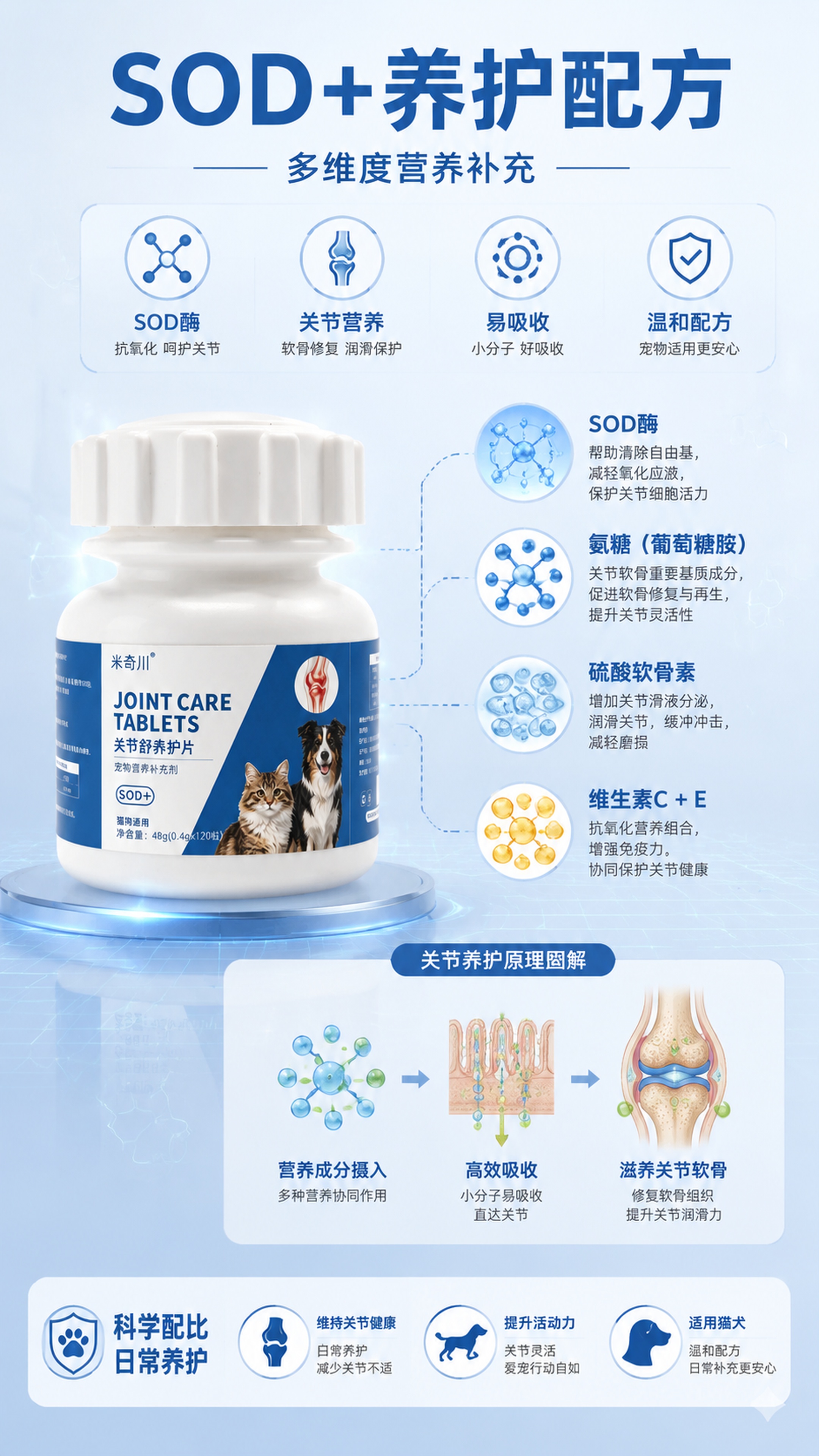 [第3屏] 详情页核心成分解析-SOD+配方与关节养护原理。本… - 图片创意预览