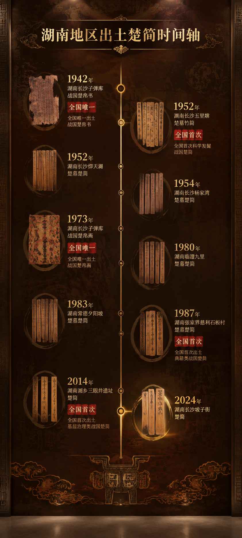 博物馆展墙立面设计，竖向时间轴展板，主题为湖南地区出土楚简时间… - 图片创意预览