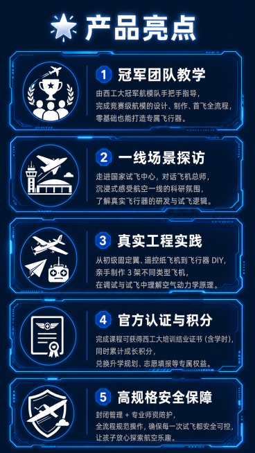 在现有深蓝色潮酷科技风产品亮点模板基础上，替换五个产品亮点文案为新内容：1.冠军团队教学：由西工大冠军航模队手把手指导，完成竞赛级航模的设计、制作、首飞全流程，零基础也能打造专属飞行器。2.一线场景探预览效果