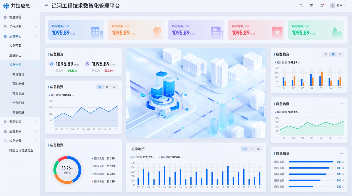 将该B端系统后台页面修改：顶部总名称改为"辽河工程技术数智化管理平台"，原"后台系统"改为"井控应急"；左侧菜单按要求修改为：制度流程、工作纪要、应急中心（下含应急预案、应急队伍、应急物资，应急物资下预览效果