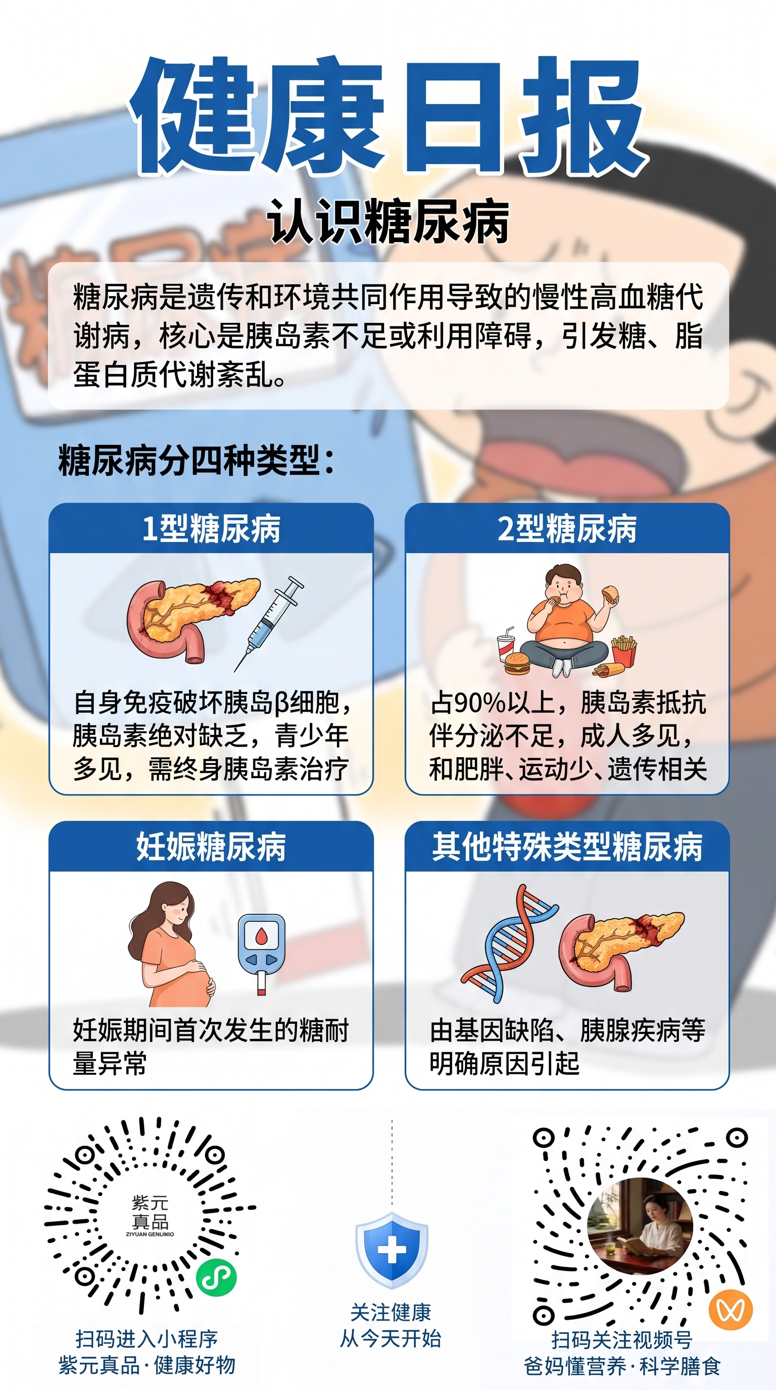 「图片1」「图片1」帮我生成一张健康日报版本的竖版海报，以第一… - 图片创意预览