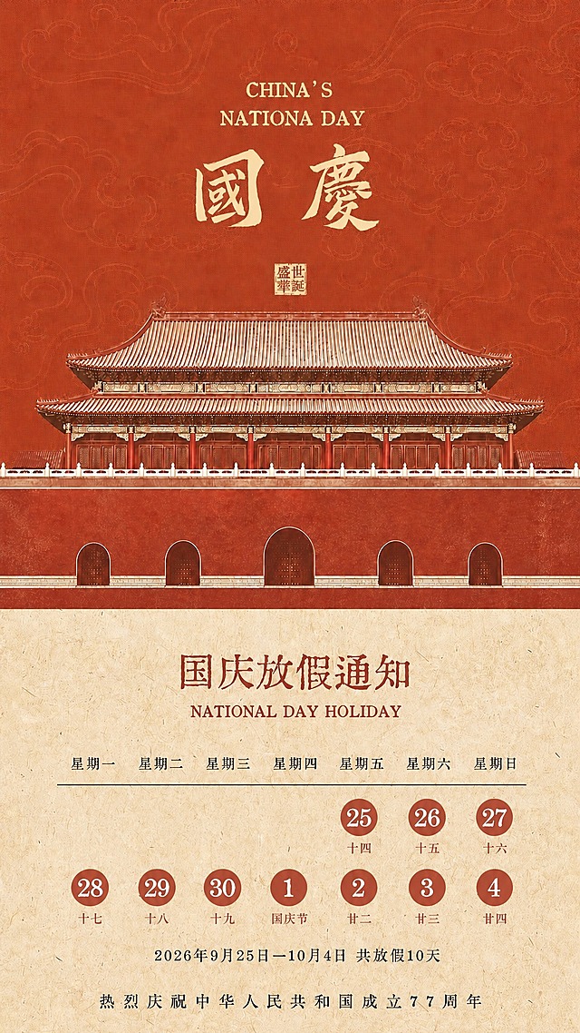 参考图版式复刻，保留整体版式骨架、配色体系和氛围，仅修正日历的星期对应关系，确保2026年9月25日是星期五。画面为竖版9:16国庆放假通知海报，国风新中式风格。上半部分为朱红色背景，带暗纹祥云纹理，顶部居中是英文"CHINA'S NATIONAL DAY"，下方是两个大字书法标题"国庆"，再下方是一枚方形印章样式的"盛世华诞"小字，底部是中国古典宫殿建筑插画（红墙重檐，庄重对称）。下半部分为米黄色宣纸质感背景，居中标题"国庆放假通知"，下方英文"NATIONAL DAY HOLIDAY"。再下方是日历表格，表头从左到右为：星期一、星期二、星期三、星期四、星期五、星期六、星期日。日历展示9月25日至10月4日共10天，严格按照2026年真实星期排列：第一行（周一到周日）中，9月25日在星期五列、26日在星期六列、27日在星期日列；第二行中，9月28日在星期一列、29日在星期二列、30日在星期三列，10月1日（国庆节）在星期四列，2日在星期五列，3日在星期六列，4日在星期日列。所有10个日期均用红色圆形背景标注，数字为白色。每个日期下方标注对应农历：25（十四）、26（十五）、27（十六）、28（十七）、29（十八）、30（十九）、1（国庆节）、2（廿二）、3（廿三）、4（廿四）。日历下方居中文字"2026年9月25日—10月4日 共放假10天"。最底部居中文字"热烈庆祝中华人民共和国成立77周年"。整体配色为朱红+米黄，庄重典雅。画面中所有日期与星期几的对应关系必须完全准确，2026年9月25日必须是星期五，不得错位。画面中所有数字必须精确渲染。版式精美，文字清晰可读。