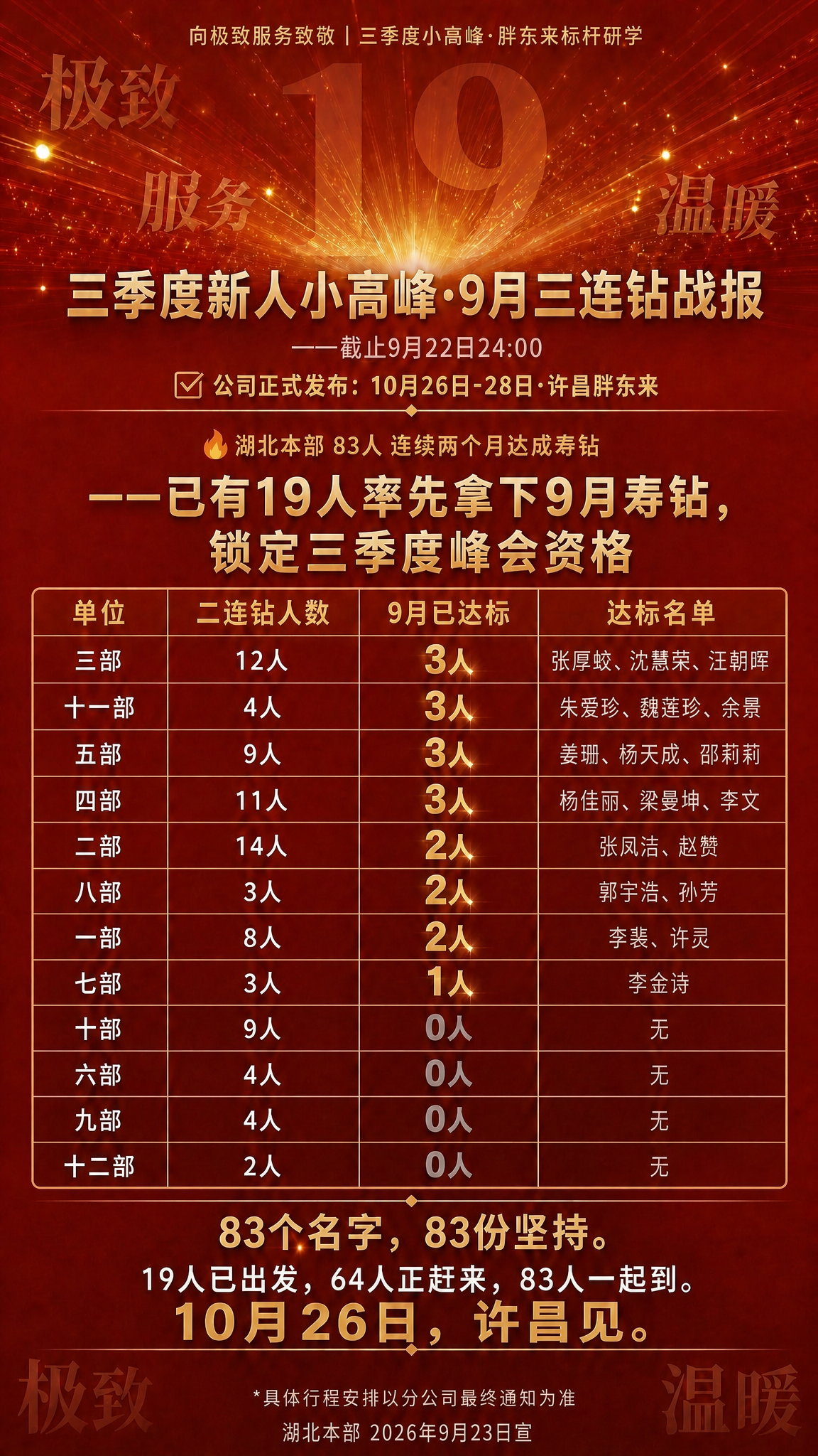 基于参考图进行精确复刻修改，保持原图红金战报风格、版式骨架、配… - 图片创意预览