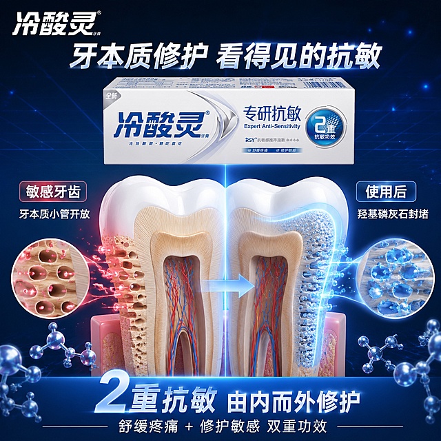 [主图-2] 冷酸灵专研抗敏牙膏牙齿修护3D示意图 抗敏原理可视化
[氛围风格] 3D医学科普风 牙齿剖面结构 科技蓝白 专业硬核
[画质] 超高清3D渲染质感 牙齿结构精细 分子效果逼真
[元素] 画面中央一颗洁白的3D牙齿剖面模型 清晰展示牙釉质 牙本质 牙本质小管结构 左侧显示敏感状态下的牙齿 小管开放 有红色痛感信号 右侧显示使用冷酸灵后的牙齿 羟基磷灰石分子封堵小管 形成保护层 中间上方放置一支冷酸灵专研抗敏牙膏 背景是深蓝色科技网格空间 有淡淡的光点 左上角冷酸灵品牌Logo 保持牙膏产品外观与输入产品图绝对一致 杜绝变形色差 商品主体占比约35% 牙齿模型占比约45% 画面满屏无边框
[光影] 顶部冷白光为主光 牙齿模型自发光效果 分子结构有蓝色荧光 整体科技感强 明暗层次丰富
[配色] 主色调科技蓝与牙白色 辅助色淡红色表示痛感 蓝色荧光表示修护
[视角构图] 正面平视 左右对比布局 产品在上方中央 视觉动线从左到右展示修护过程
[文字版式] 左上角冷酸灵品牌Logo 上方大字牙本质修护 看得见的抗敏 左侧上方小字敏感牙齿 下方标注牙本质小管开放 右侧上方小字使用后 下方标注羟基磷灰石封堵 底部蓝色底栏 大字2重抗敏 由内而外修护 下方小字舒缓疼痛加修护敏感 双重功效 文字清晰 专业术语准确 排版科学感强
[输出要求] 1:1比例 文字清晰可辨 超高清3D渲染质感
[负向提示词] 变形 文字错乱 产品图模糊 背景杂乱 水印 电商平台Logo