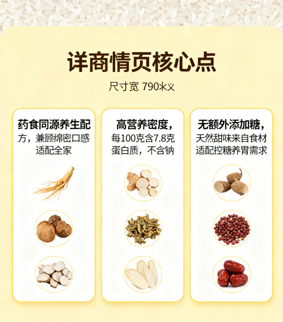电商详情页核心卖点模块，展示三个核心卖点：1.药食同源养生配方，兼顾绵密口感适配全家；2.高营养密度，每100克含7.8克蛋白质，不含钠；3.无额外添加糖，天然甜味来自食材，适配控糖养胃需求。排版为三预览效果