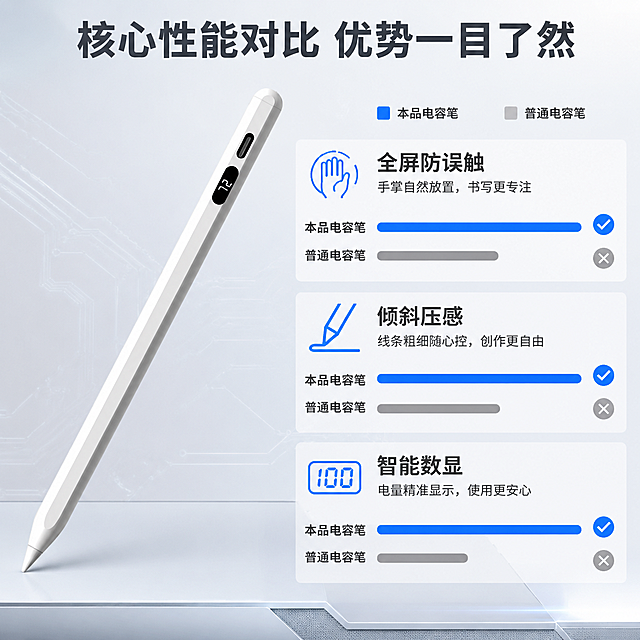 使用电商主图技能生成10张比例1:1的电商主图，适配平台为，商品为「图片1」，商品卖点为全屏防误触、倾斜压感、智能数显，其他要求为结合平板出现，以科技风格为主