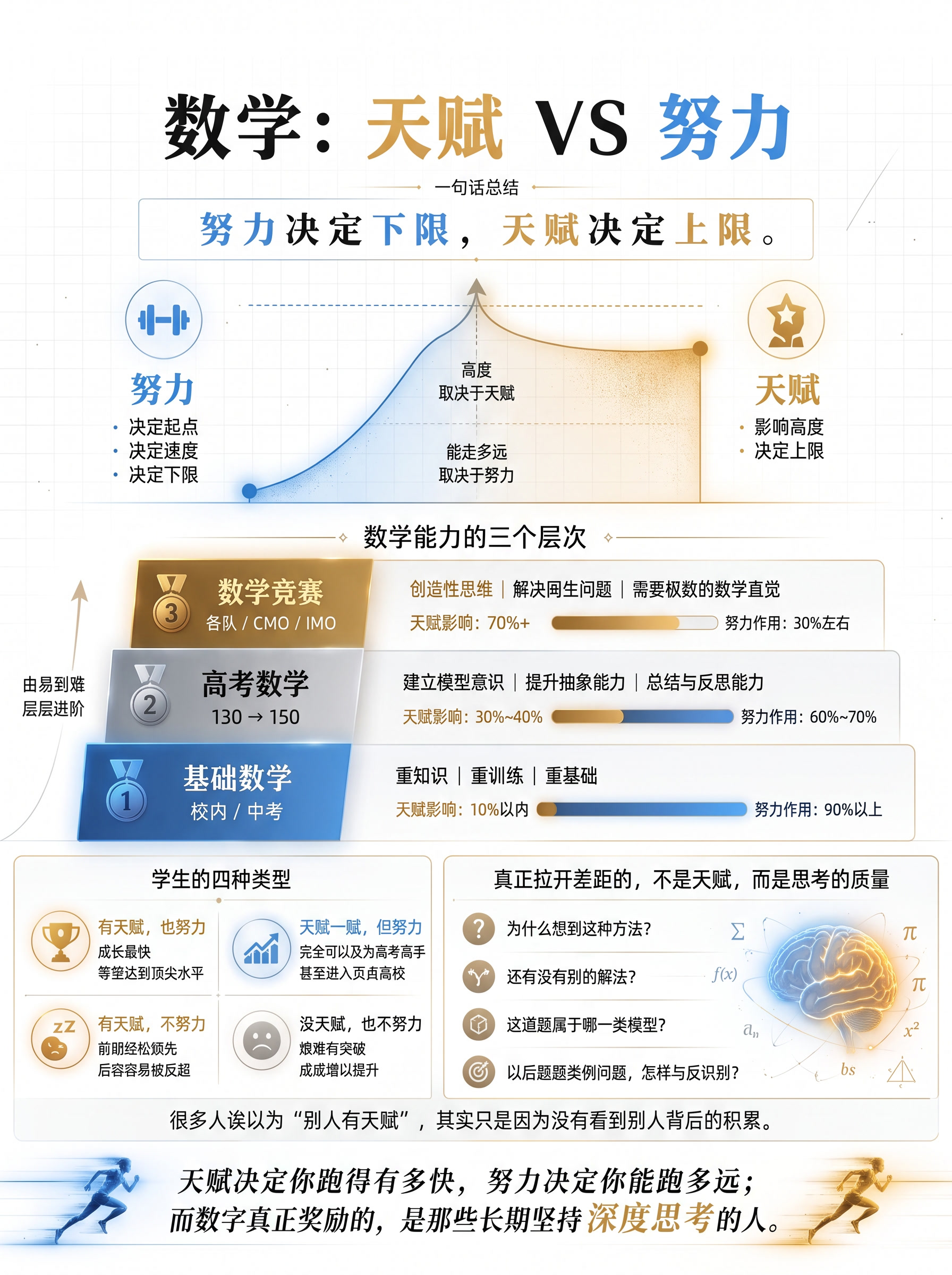 文字内容不变，改成白色背景，文字颜色也不要变化 - 图片创意预览