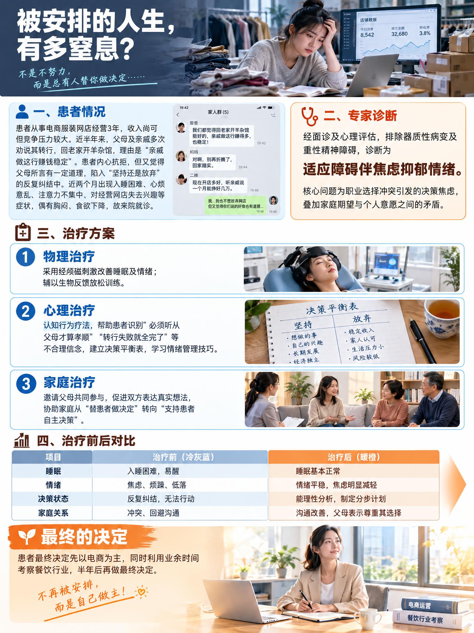 竖版心理科普案例长图文，单张完整内容，医疗健康类温暖专业风格，… - 图片创意预览