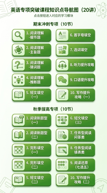 「图片1」把暑假交付（10节）和秋季交付（10节）分别改成期末冲刺专项和秋季拔高专项预览效果