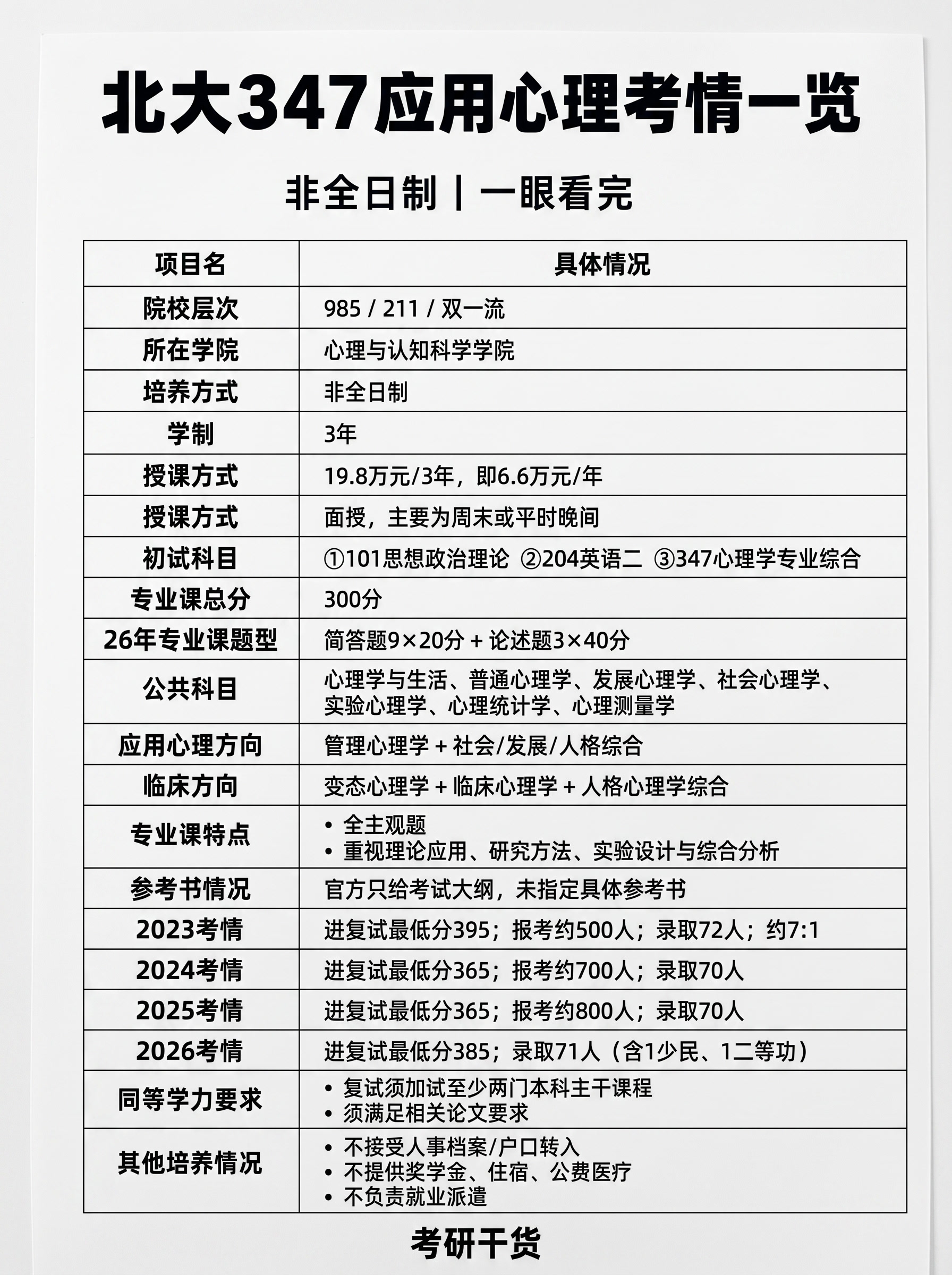 黑白图就可以 不要任何花哨图案 - 图片创意预览