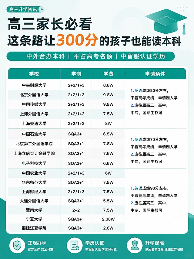 基于参考图进行大幅修改，改变80%的视觉设计，更换全新配色方案，重新设计排版和表现形式，保持所有文字、表格内容完全不变，生成高三升学资讯海报，画面比例为3:4，版式精美清晰，采用全新设计风格，专业简约，视觉风格与原图差异化，保持信息完整清晰