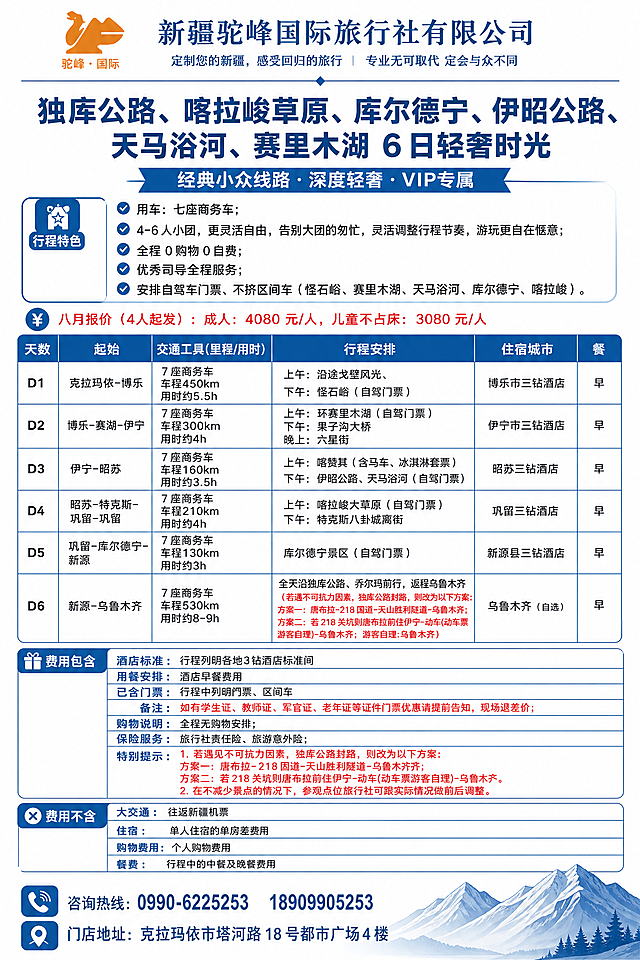 A4竖版旅游行程单海报，简约商务风格，蓝白配色，顶部放置新疆驼峰国际旅行社有限公司的橙色骆驼LOGO（骆驼图形+"驼峰·国际"文字）和公司名称"新疆驼峰国际旅行社有限公司"，下方小字"定制您的新疆，感受回归的旅行 | 专业无可取代 定会与众不同"。主标题为"独库公路、喀拉峻草原、库尔德宁、伊昭公路、天马浴河、赛里木湖 6日轻奢时光"，副标题"经典小众线路·深度轻奢·VIP专属"。标题下方为行程特色：用车：七座商务车；4-6人小团，更灵活自由，告别大团的匆忙，灵活调整行程节奏，游玩更自在惬意；全程0购物0自费；优秀司导全程服务；安排自驾车门票、不挤区间车（怪石峪、赛里木湖、天马浴河、库尔德宁、喀拉峻）。八月报价（4人起发）：成人：4080元/人，儿童不占床：3080元/人。中部为行程简版表格，表头包含"天数""起始""交通工具(里程/用时)""行程安排""住宿城市""餐"六列。D1：克拉玛依-博乐，7座商务车 车程450km 用时约5.5h，上午：沿途戈壁风光、下午：怪石峪（自驾门票），住宿博乐市三钻酒店，餐早；D2：博乐-赛湖-伊宁，7座商务车 车程300km 用时约4h，上午：环赛里木湖（自驾门票）、下午：果子沟大桥、晚上：六星街，住宿伊宁市三钻酒店，餐早；D3：伊宁-昭苏，7座商务车 车程160km 用时约3.5h，上午：喀赞其（含马车、冰淇淋套票）、下午：伊昭公路、天马浴河（自驾门票），住宿昭苏三钻酒店，餐早；D4：昭苏-特克斯-巩留-巩留，7座商务车 车程210km 用时约4h，上午：喀拉峻大草原（自驾门票）、下午：特克斯八卦城离街，住宿巩留三钻酒店，餐早；D5：巩留-库尔德宁-新源，7座商务车 车程130km 用时约3h，库尔德宁景区（自驾门票），住宿新源县三钻酒店，餐早；D6：新源-乌鲁木齐，7座商务车 车程530km 用时约8-9h，全天沿独库公路、乔尔玛前行，返程乌鲁木齐（若遇不可抗力因素，独库公路封路，则改为以下方案：方案一：唐布拉-218国道-天山胜利隧道-乌鲁木齐；方案二：若218关坑则唐布拉前往伊宁-动车(动车票游客自理)-乌鲁木齐；游客自理:乌鲁木齐），住宿乌鲁木齐（自选），餐早。表格下方为费用说明：费用包含：酒店标准：行程列明各地3钻酒店标准间；用餐安排：酒店早餐费用；已含门票：行程中列明门票、区间车；备注：如有学生证、教师证、军官证、老年证等证件门票优惠请提前告知，现场退差价；购物说明：全程无购物安排；保险服务：旅行社责任险、旅游意外险；特别提示：1.若遇见不可抗力因素，独库公路封路，则改为以下方案：方案一：唐布拉-218国道-天山胜利隧道-乌鲁木齐；方案二：若218关坑则唐布拉前往伊宁-动车(动车票游客自理)-乌鲁木齐。2.在不减少景点的情况下，参观点位旅行社可跟实际情况做前后调整。费用不含：大交通：往返新疆机票；住宿：单人住宿的单房差费用；购物费用：个人购物费用；餐费：行程中的中餐及晚餐费用。底部为报名咨询区："咨询热线：0990-6225253 18909905253"，"门店地址：克拉玛依市塔河路18号都市广场4楼"。整体排版精美，信息清晰，表格整齐，留白充足，适合A4打印。画面中所有信息区域必须填充完整合理的内容，不得出现空白框。画面中所有数字必须精确渲染，不得错位、遗漏或编造。