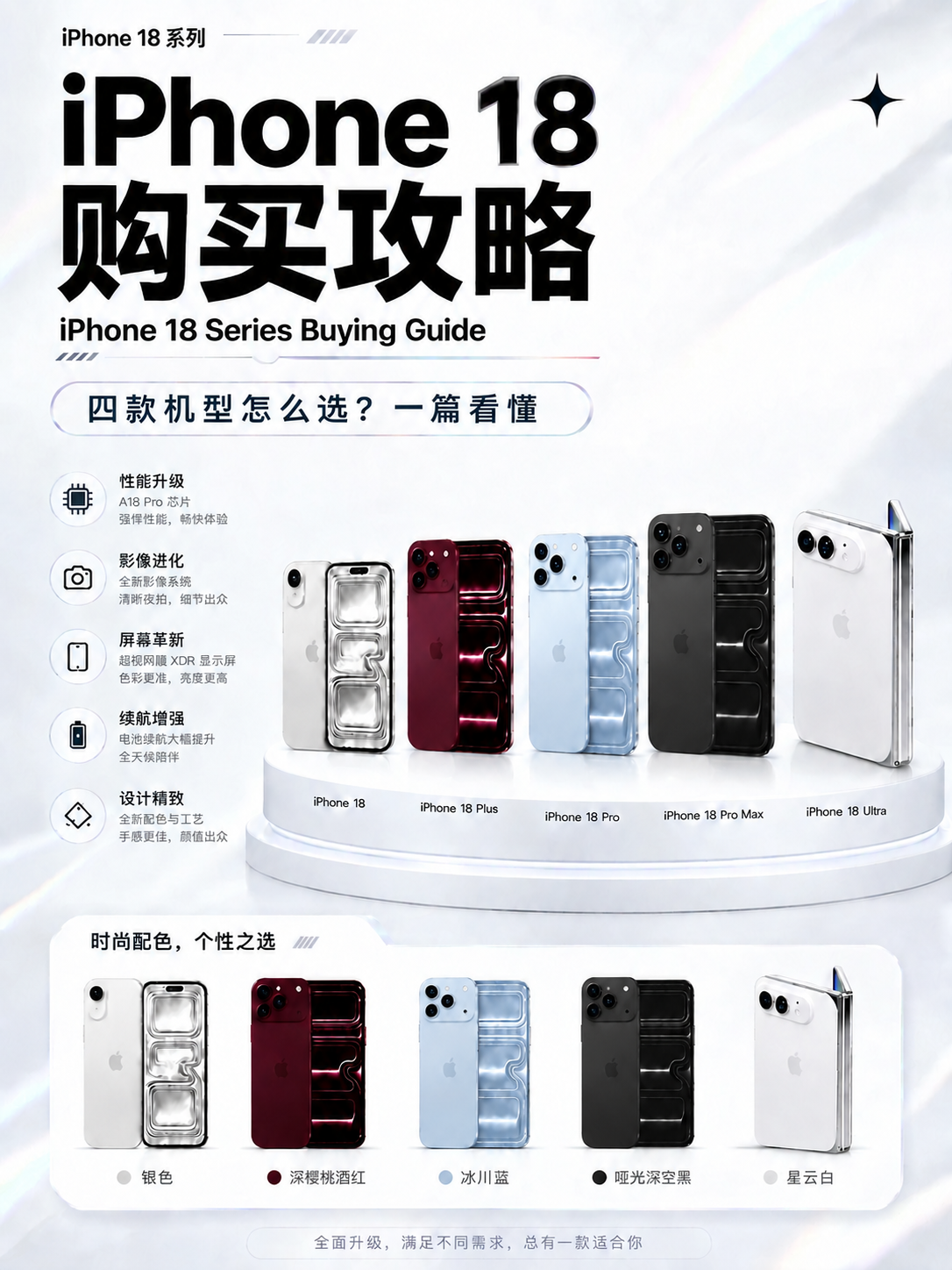 将图中iPhone 18 Pro（上方展示台左数第三台深樱桃酒… - 图片创意预览
