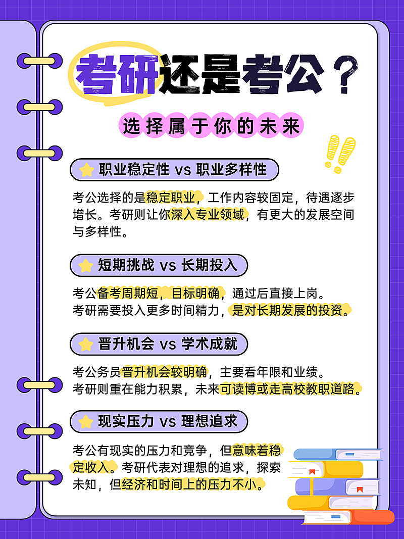 紫色插画文档风教培行业考研和考公的区别小红书配图宣传海报