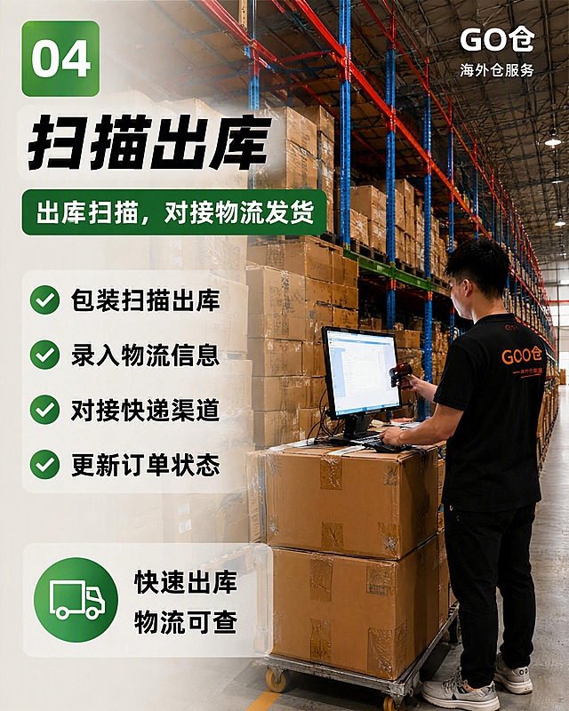 将这张图片的左下角第四格（扫描出库部分）完整截取出来，保持原有内容不变，提升图片清晰度，文字清晰锐利，画面高清
