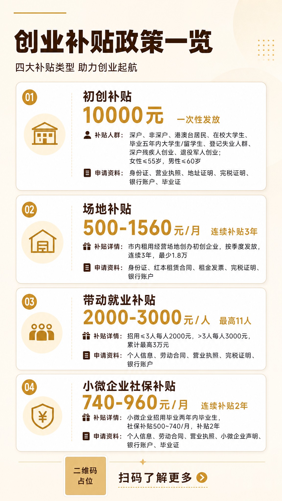 一张竖版创业补贴政策价目表海报，9:16比例，简约商务风格，浅… - 图片创意预览