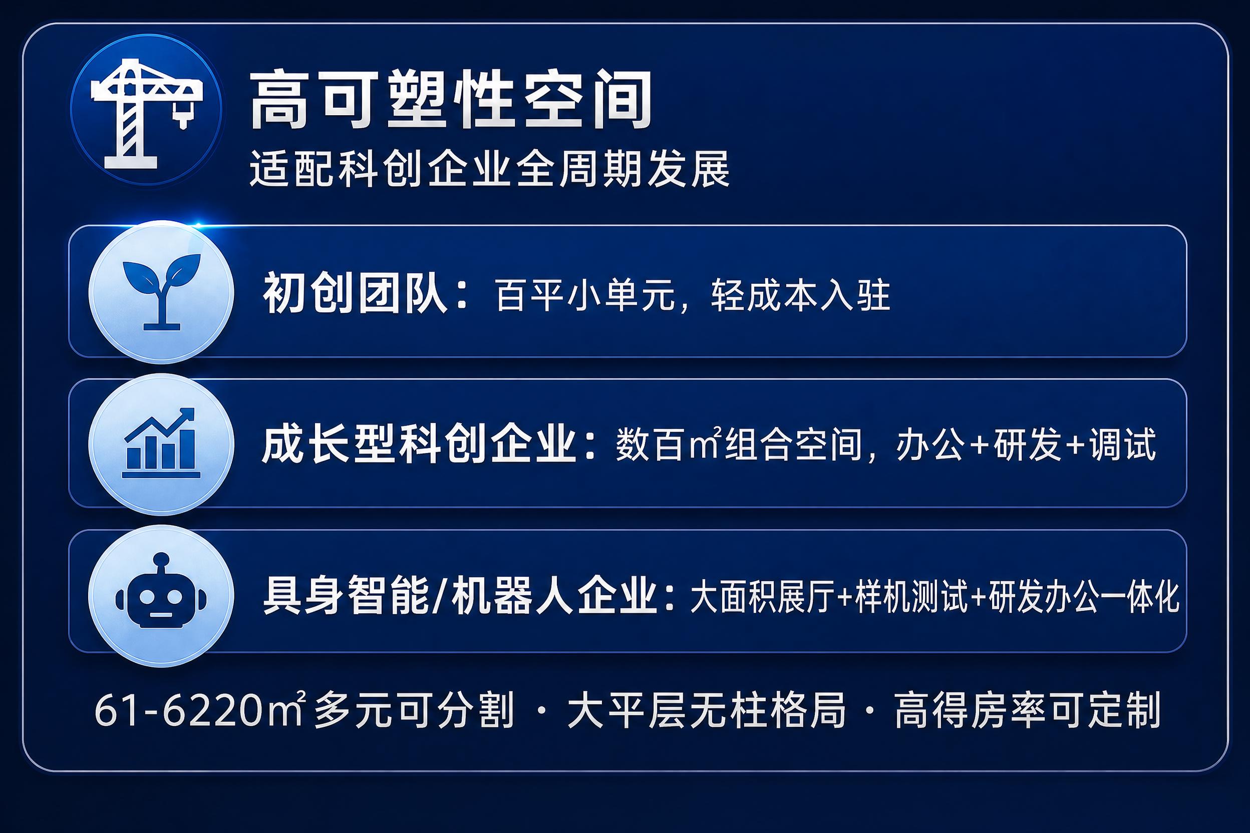 裁剪这张长图的'高可塑性空间'板块区域，从塔吊图标和'高可塑性… - 图片创意预览
