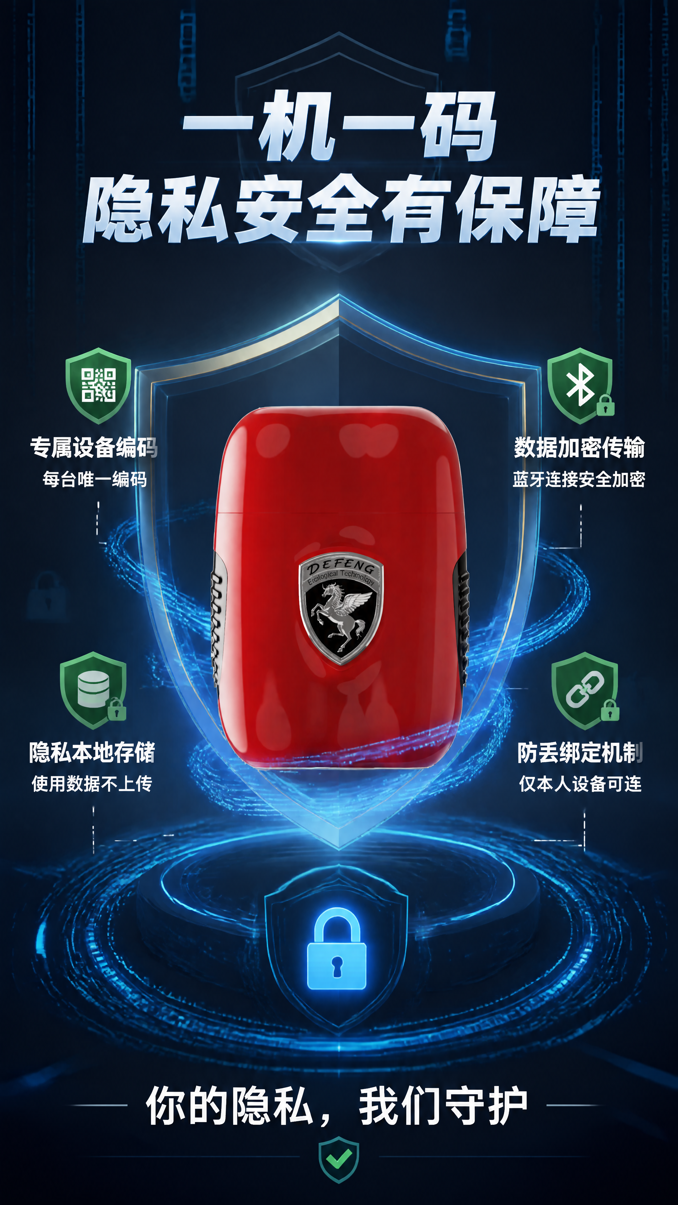 [第8张] 一机一码安全隐私防护页。本张使用【图5】作为产品主… - 图片创意预览
