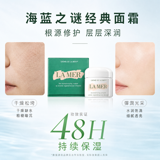 [主图-4]海蓝之谜经典面霜功效实证展示。采用三段式排版：左侧展示干皮缺水粗糙肤质局部特写，标签标注"干燥松垮"，中心放置海蓝之谜经典面霜产品，保持外观与原图一致，右侧展示水润弹嫩肌肤局部特写，标签标预览效果