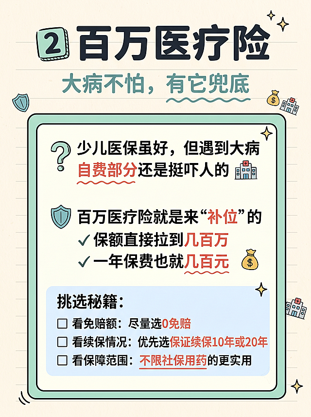 小红书手绘涂鸦风信息图，3:4竖版，卡片式布局。背景是温暖奶油色纸张纹理，颜色#F5F0E8，带有隐约横线笔记本痕迹。顶部是手绘粗体标题，标题文字："2️⃣ 百万医疗险"，副标题："大病不怕，有它兜底"。中央是手绘卡片框，内容分块：
块1是问题引入，带问号，文字："少儿医保虽好，但遇到大病" "自费部分还是挺吓人的"
块2是解决方案，带盾牌图标🛡️，文字："百万医疗险就是来'补位'的" ✓ 保额直接拉到几百万 ✓ 一年保费也就几百元
块3是挑选秘籍，手绘勾选框样式，内容：挑选秘籍： ☐ 看免赔额：尽量选0免赔 ☐ 看续保情况：优先选保证续保10年或20年 ☐ 看保障范围：不限社保用药的更实用
装饰元素有手绘小盾牌🛡️、小医院图标🏥、小钱袋💰、波浪下划线、小星星✨。
配色方案：
背景奶油白#F5F0E8，卡片框薄荷绿边框#B5E5CF，标题深炭黑#1F2937，副标题青绿#7BA3A8，挑选秘籍淡蓝底#EFF6FF，强调文字珊瑚红#E8655A
要求：3:4小红书竖版，无额外文字、无logo、无二维码、无真人照片