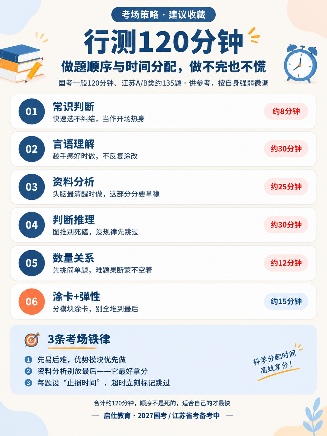 一张竖版3:4比例的公考备考攻略海报，内容种草风格，专业简洁、… - 图片创意预览